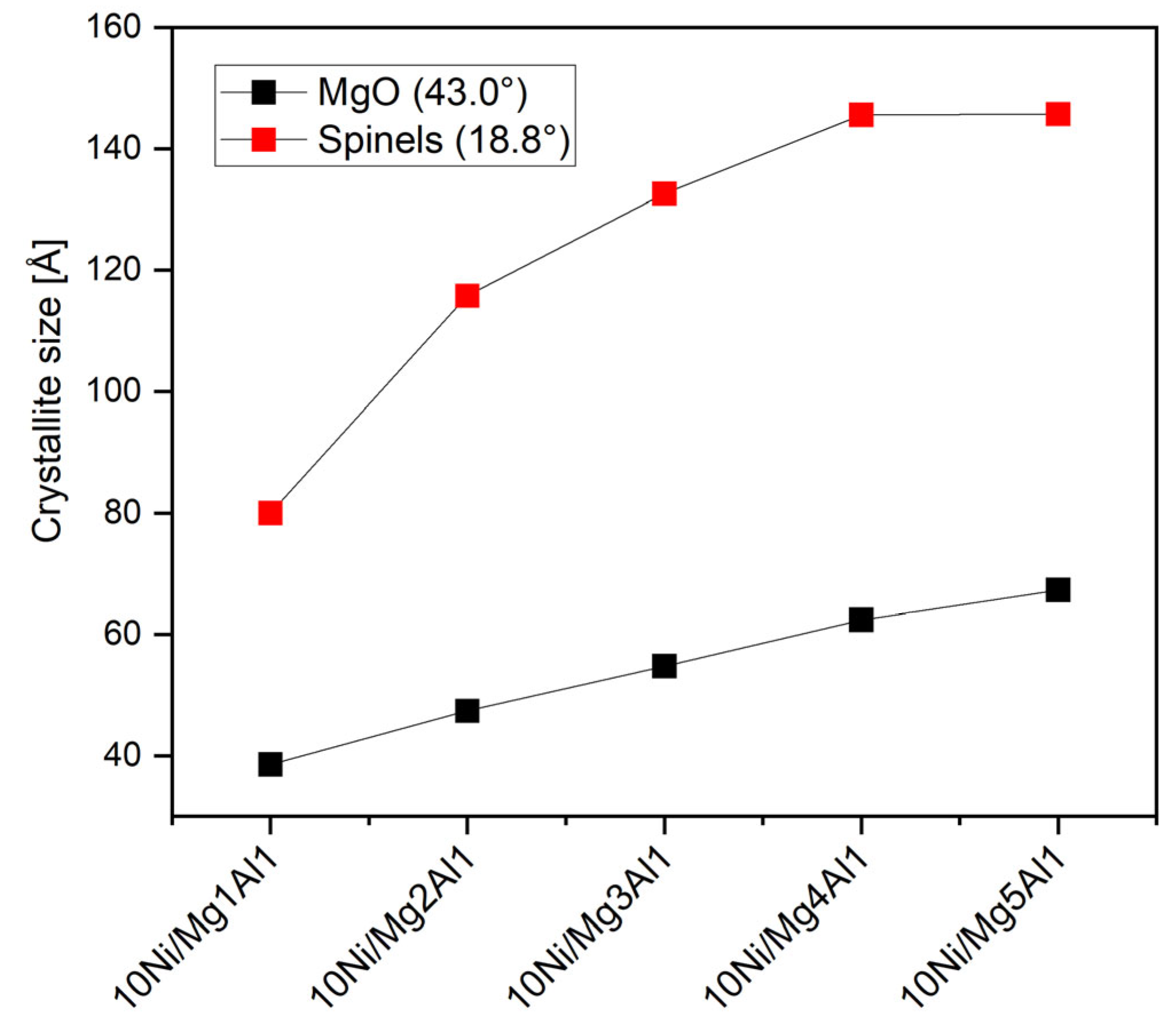 Preprints 197892 g005