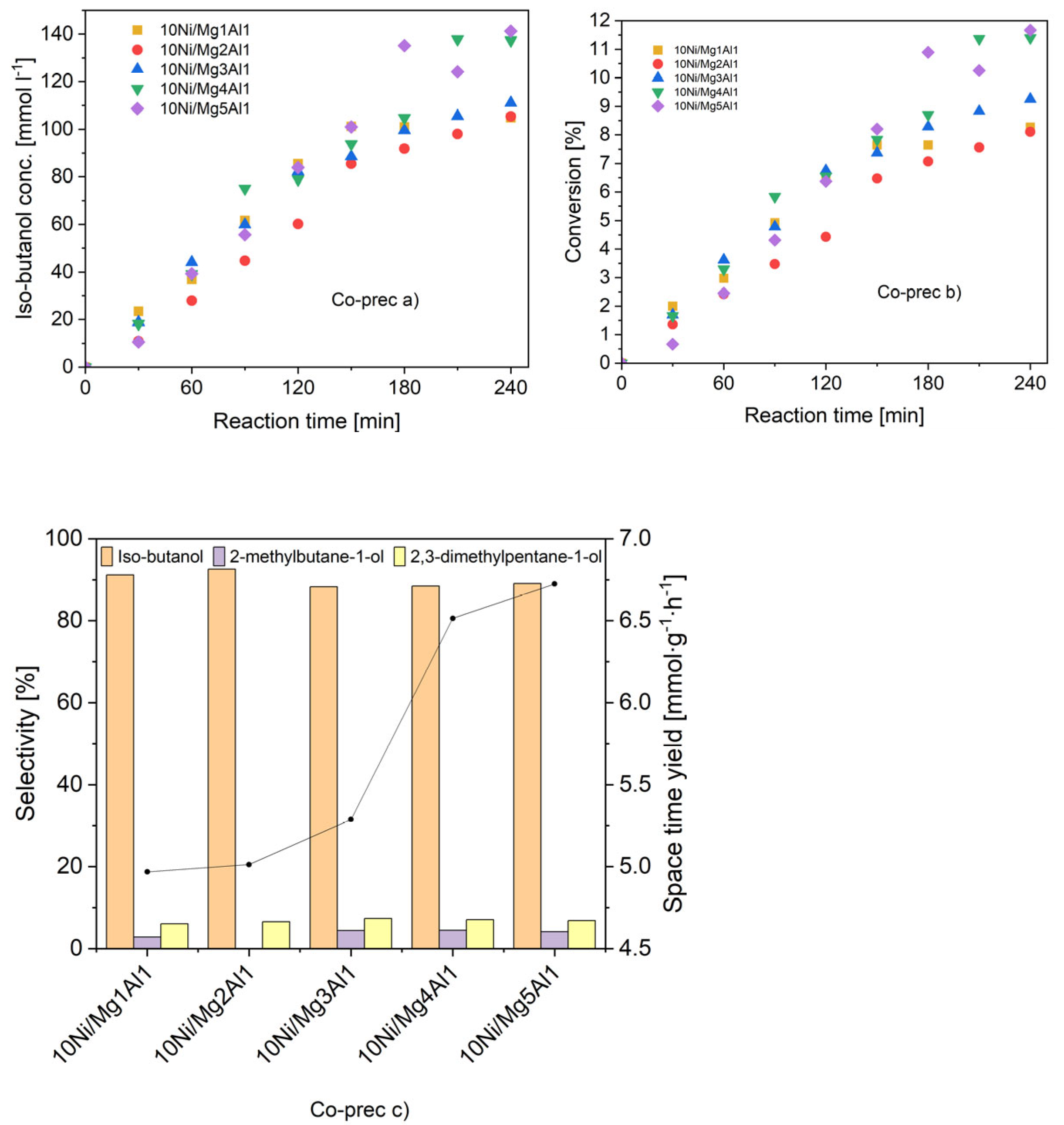Preprints 197892 g007