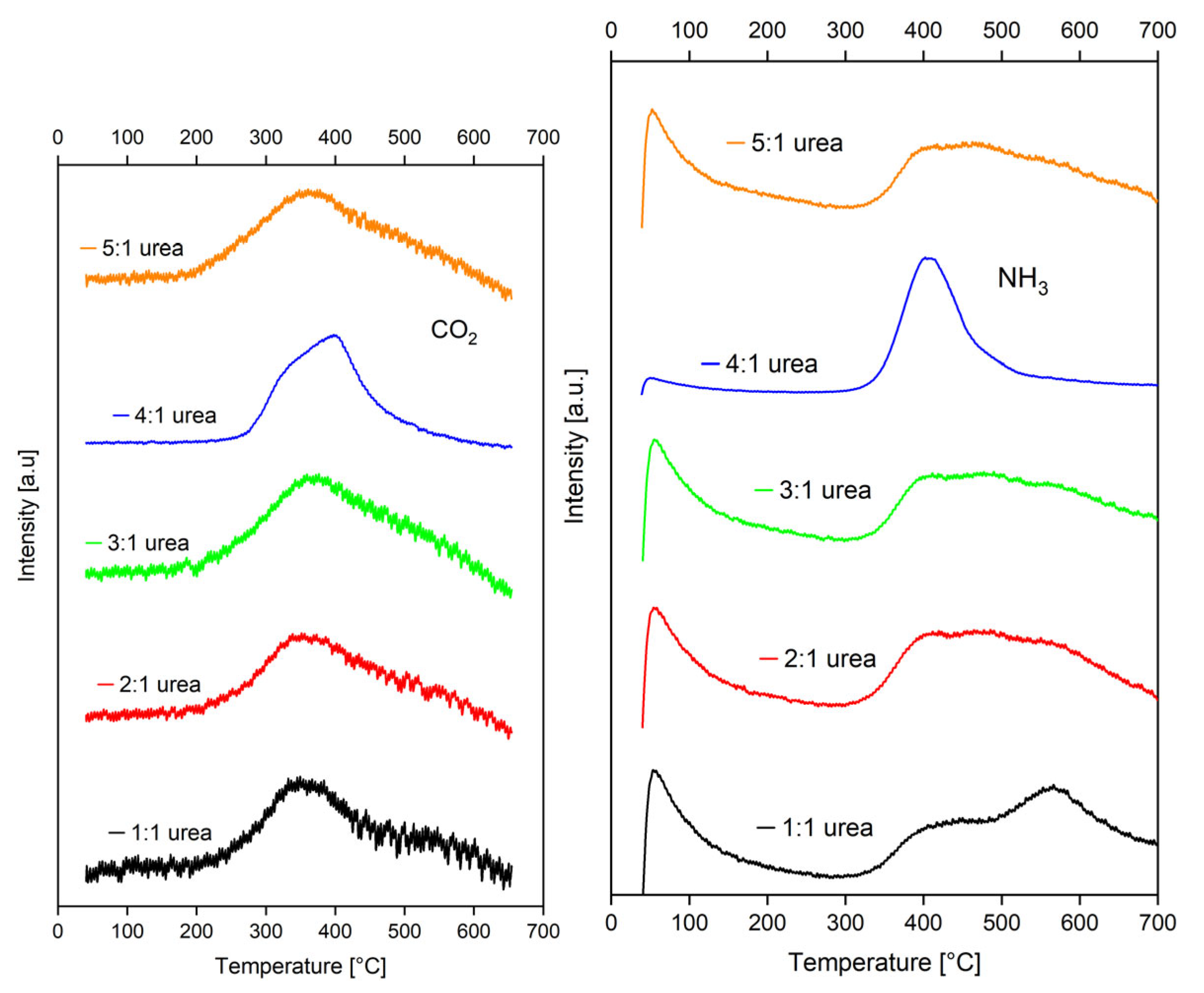 Preprints 197892 g008