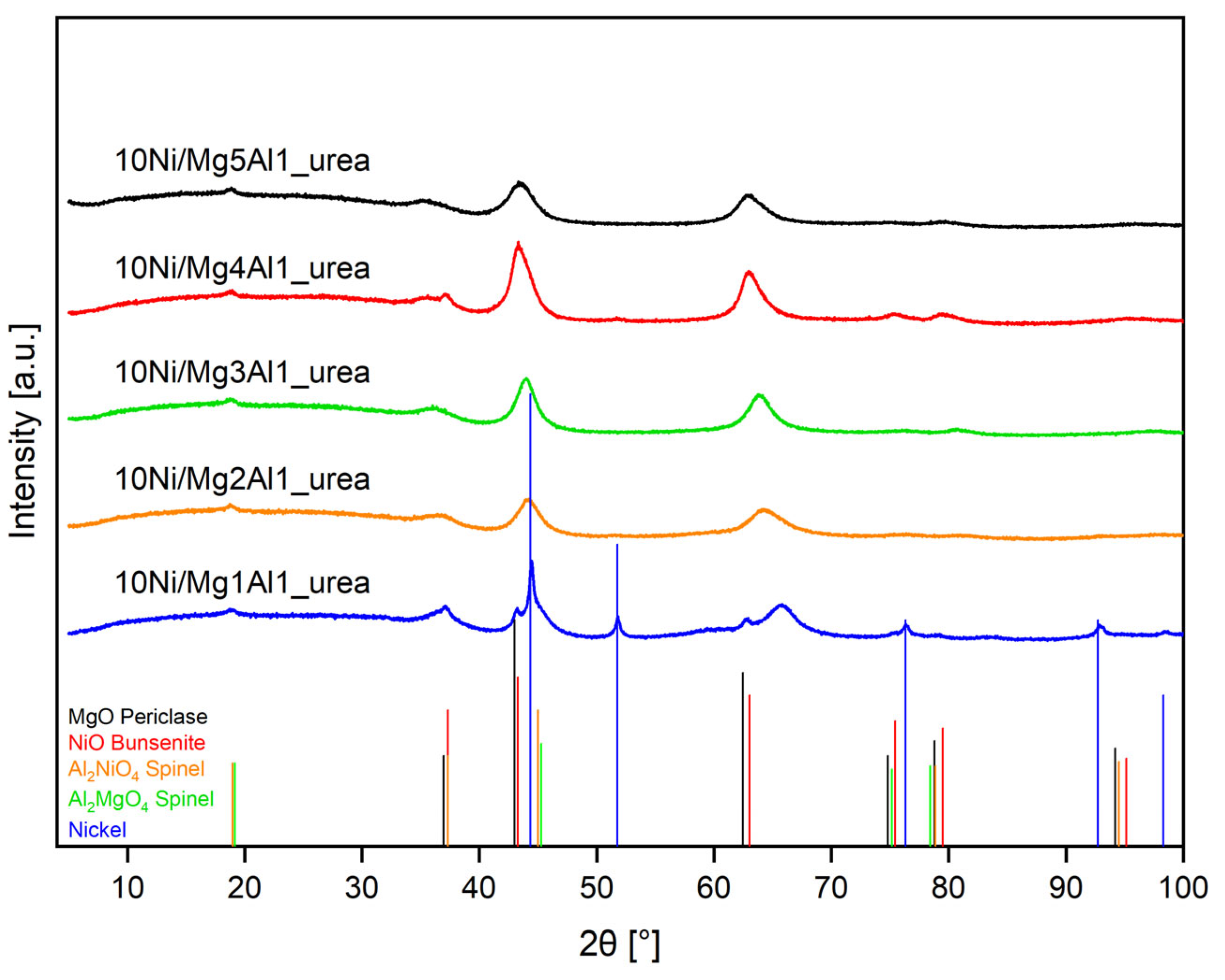 Preprints 197892 g009