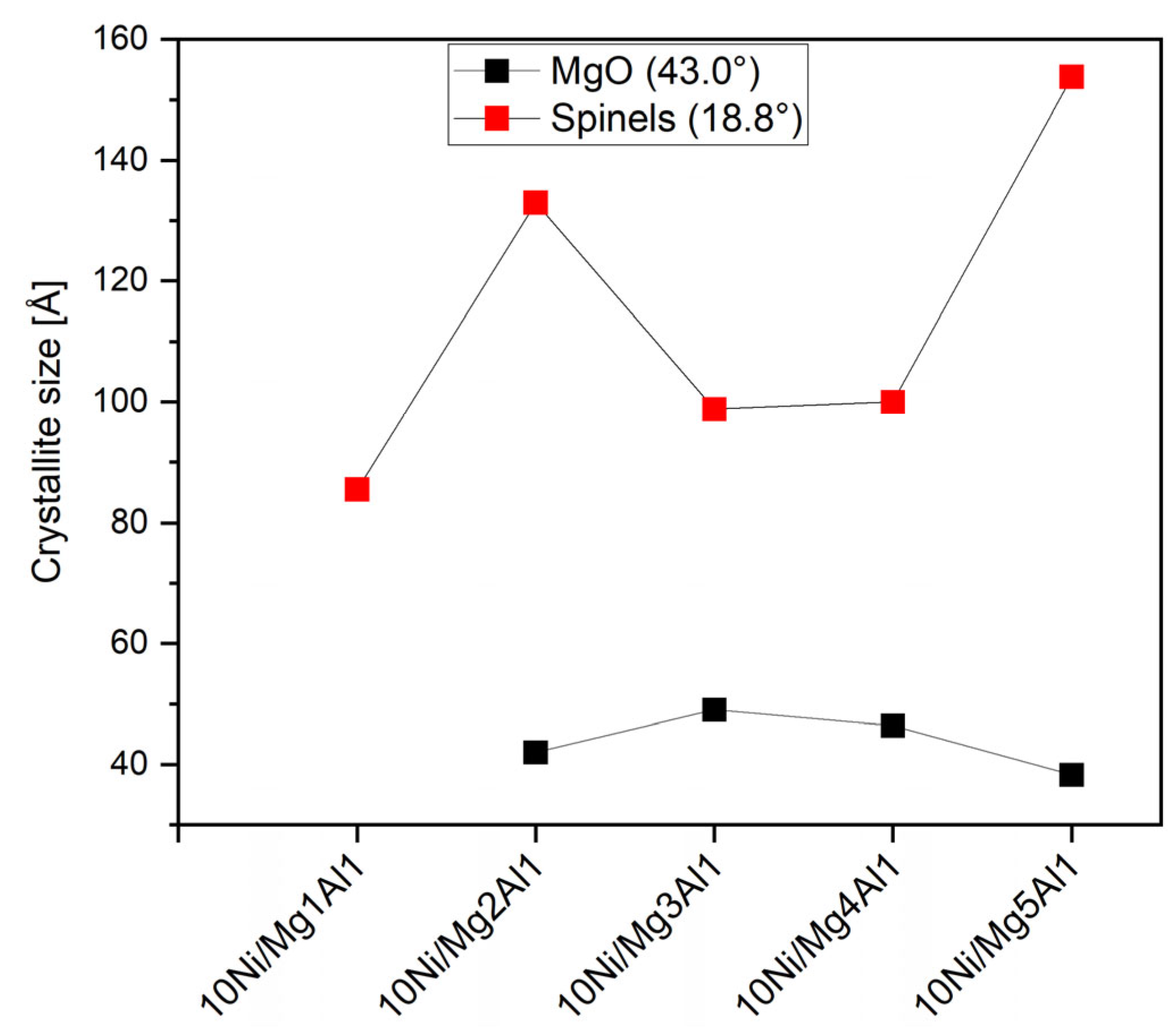 Preprints 197892 g010