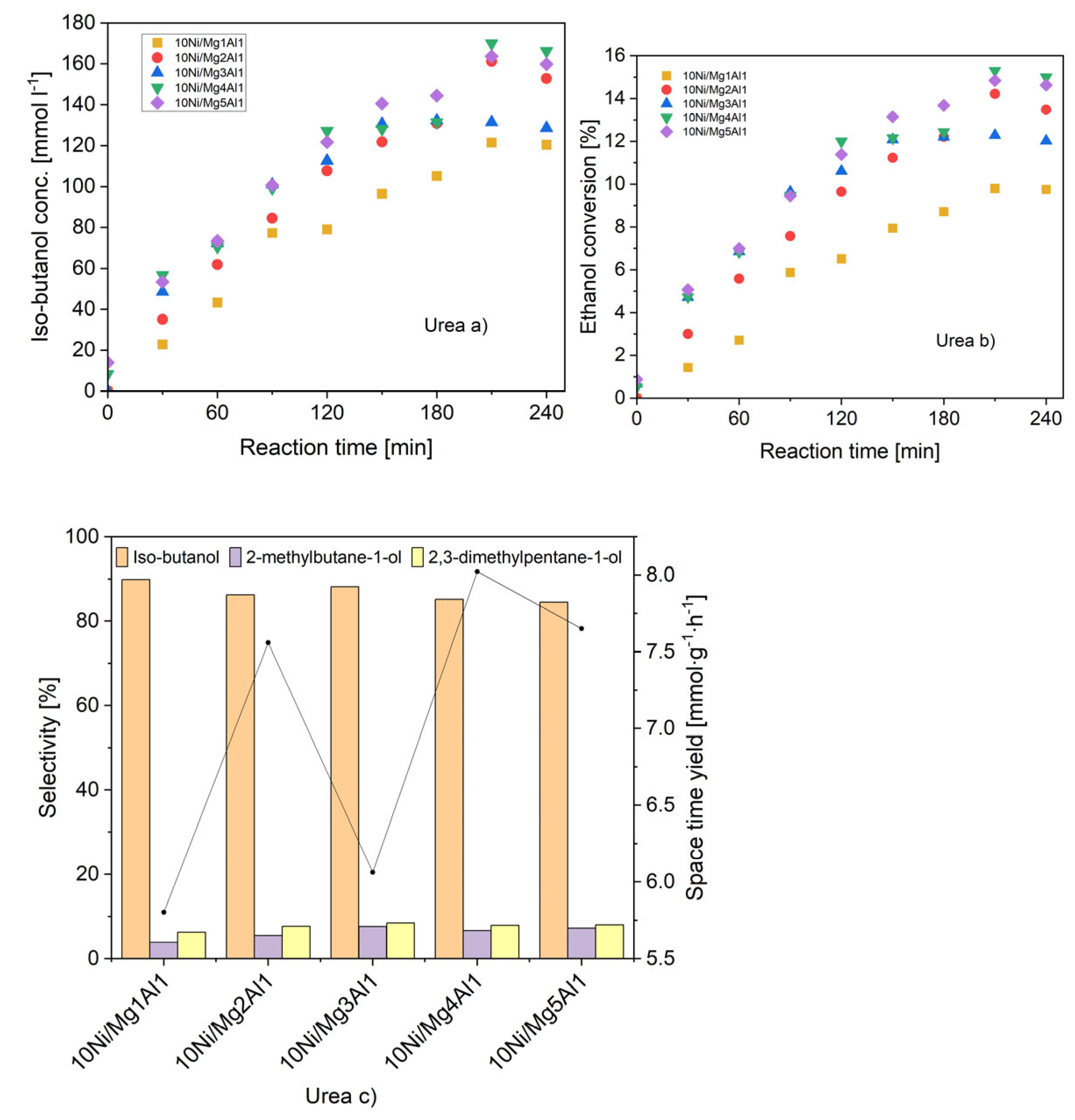 Preprints 197892 g012