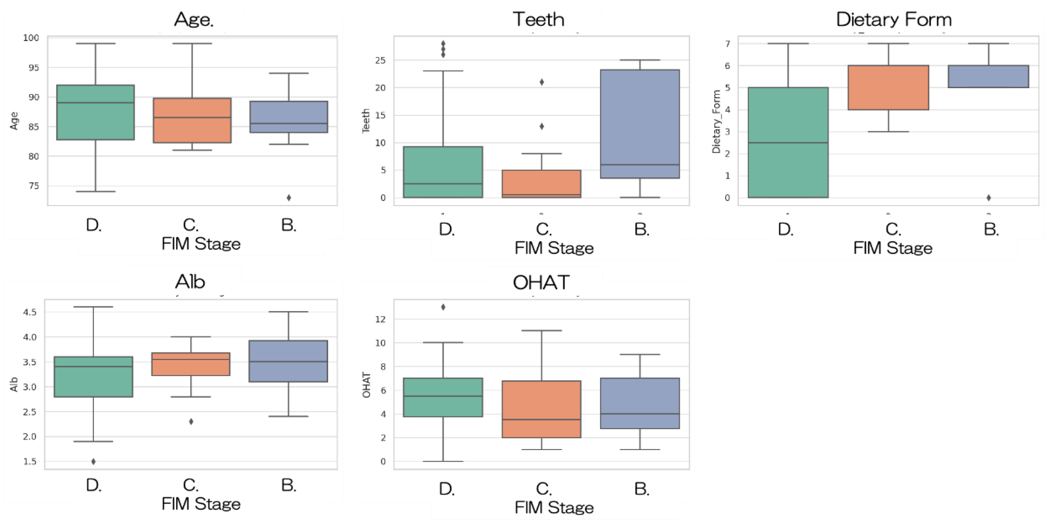 Preprints 178904 g002