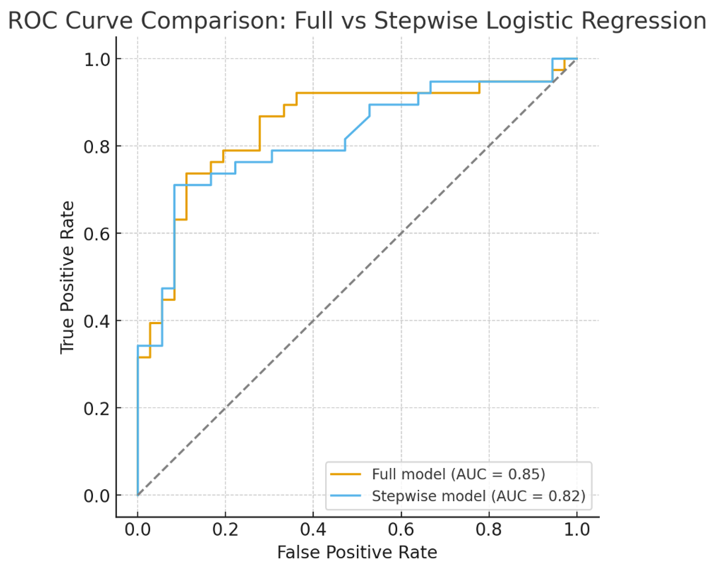 Preprints 178904 g003