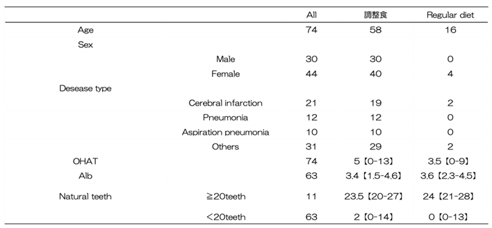 Preprints 178904 i001