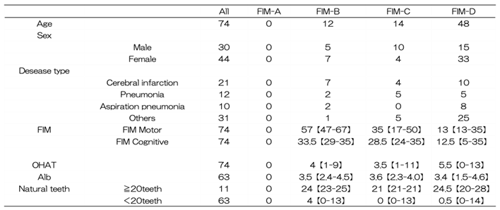 Preprints 178904 i002