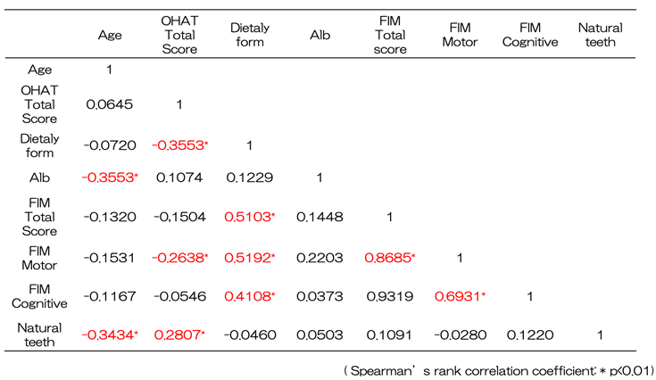 Preprints 178904 i003