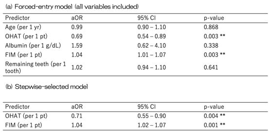 Preprints 178904 i004