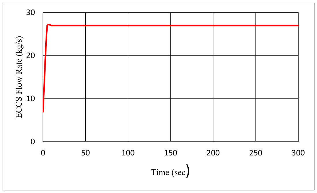 Preprints 230780 g007 Preprints 230780 g007