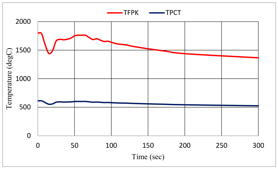 Preprints 230780 g010 Preprints 230780 g010