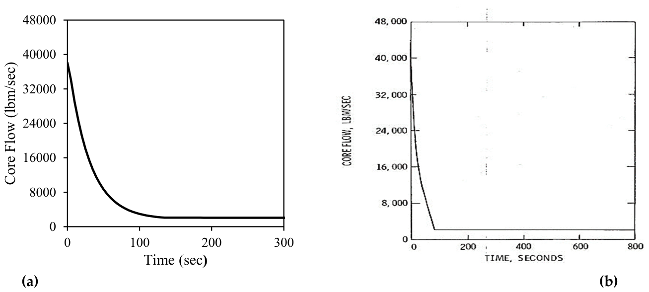 Preprints 230780 g011 Preprints 230780 g011