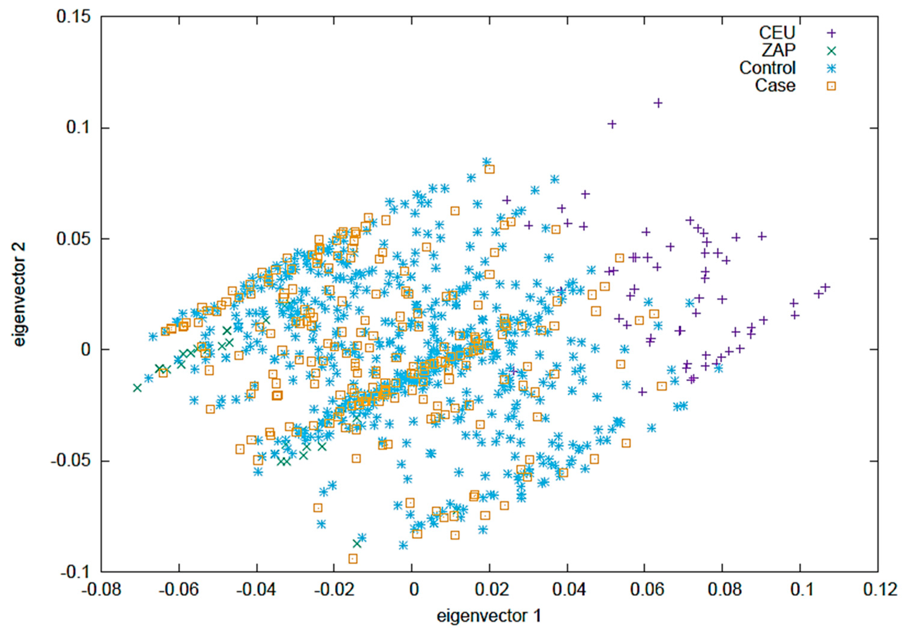 Preprints 86122 g002