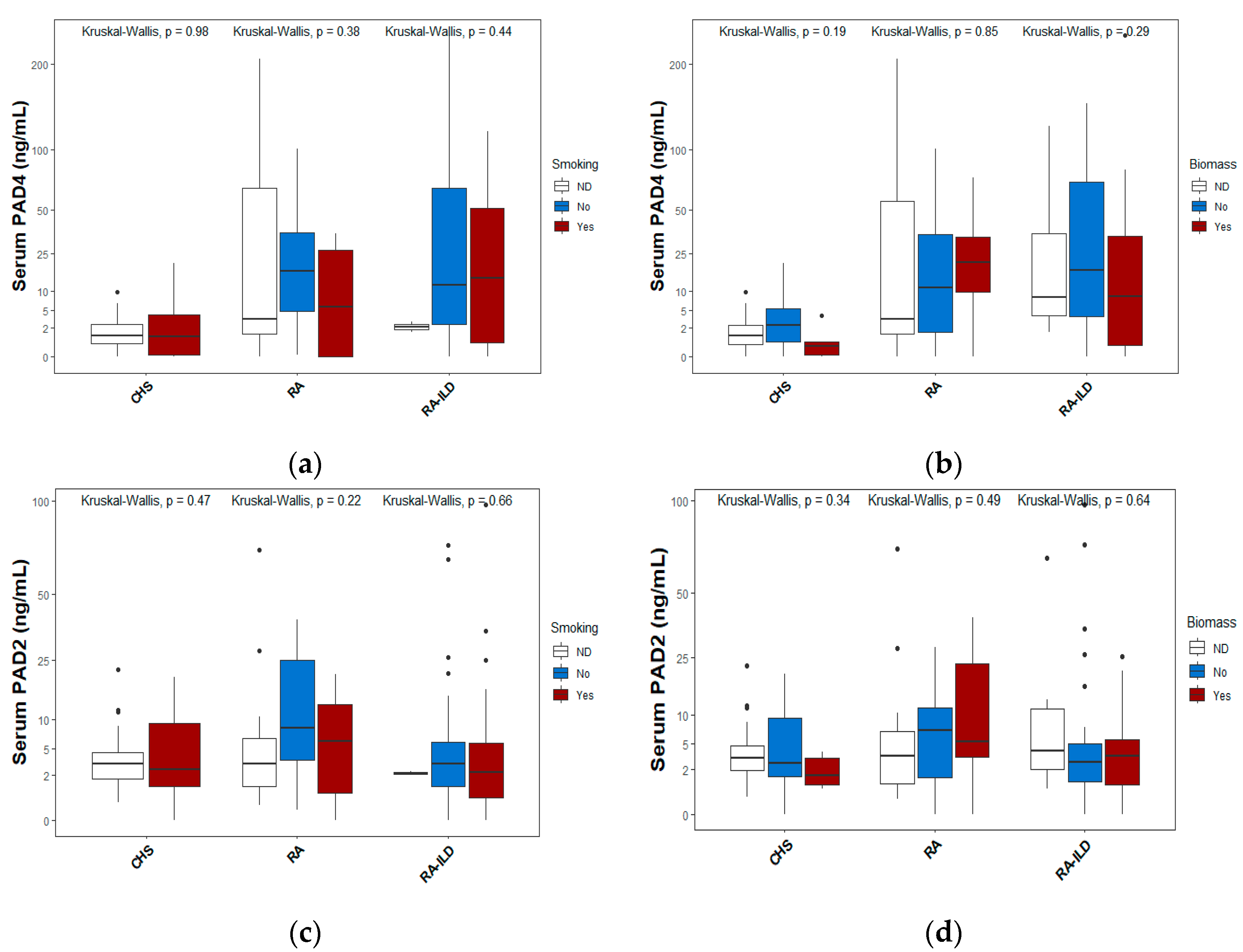 Preprints 86122 g004