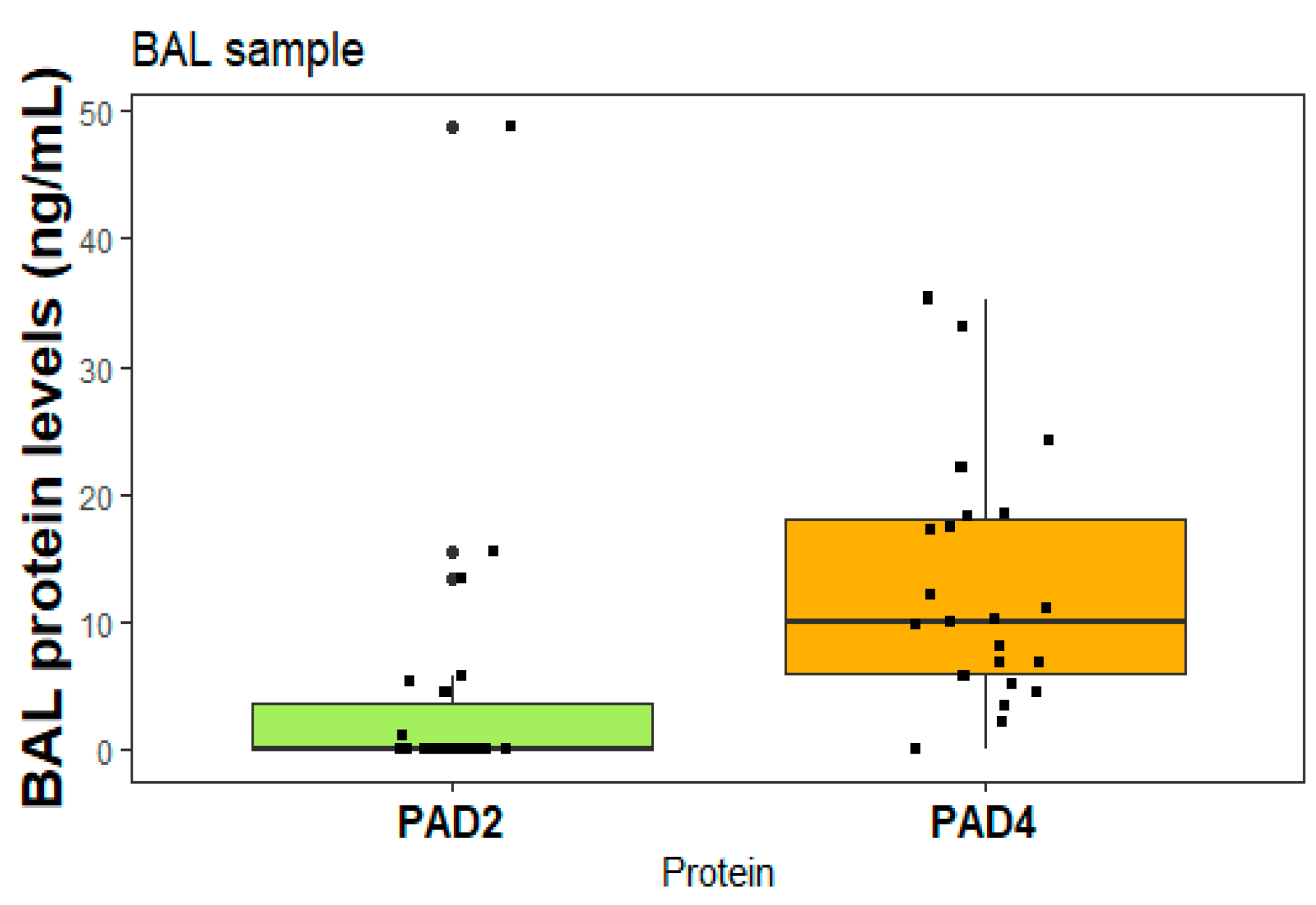 Preprints 86122 g005