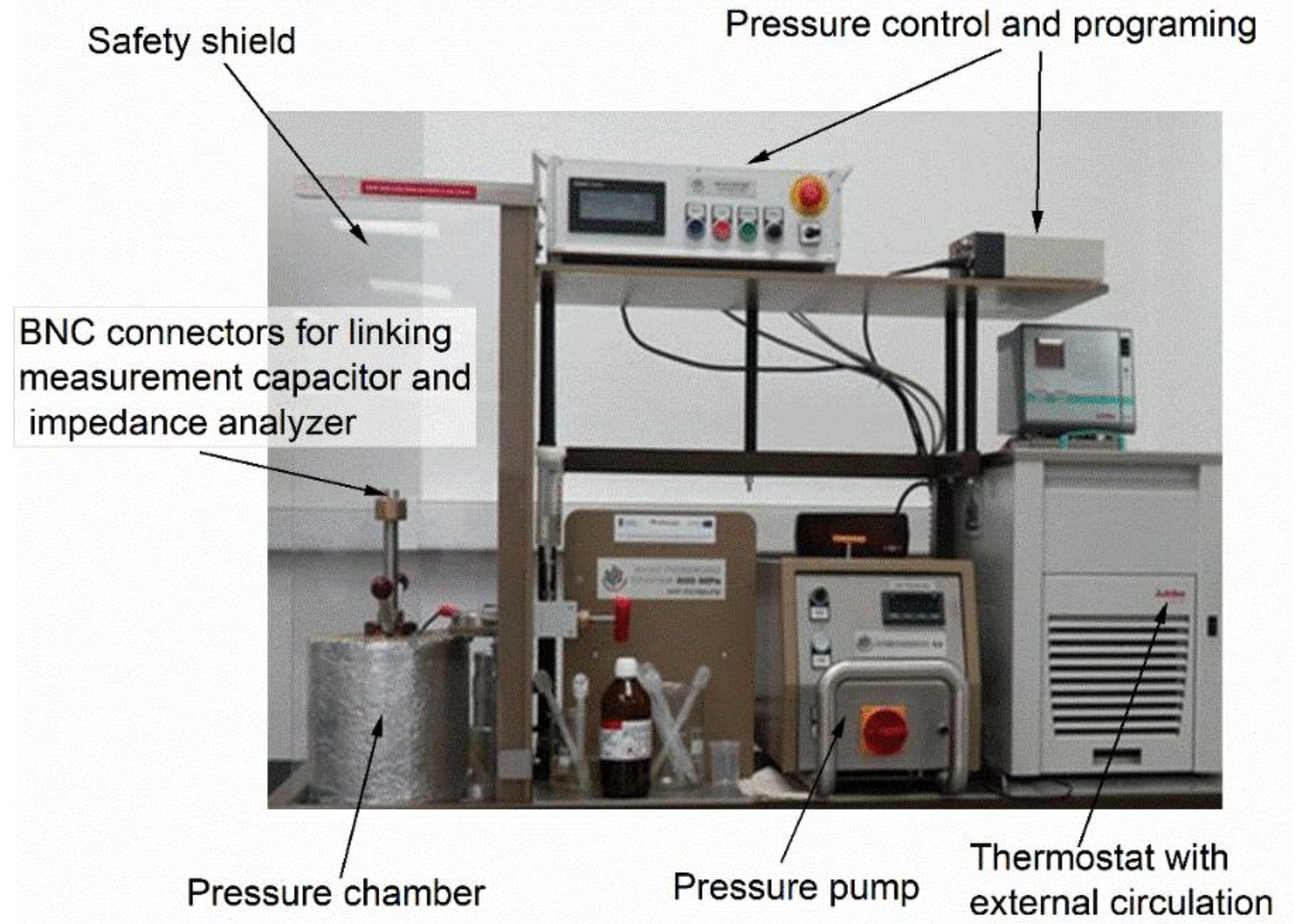 Preprints 142694 g001