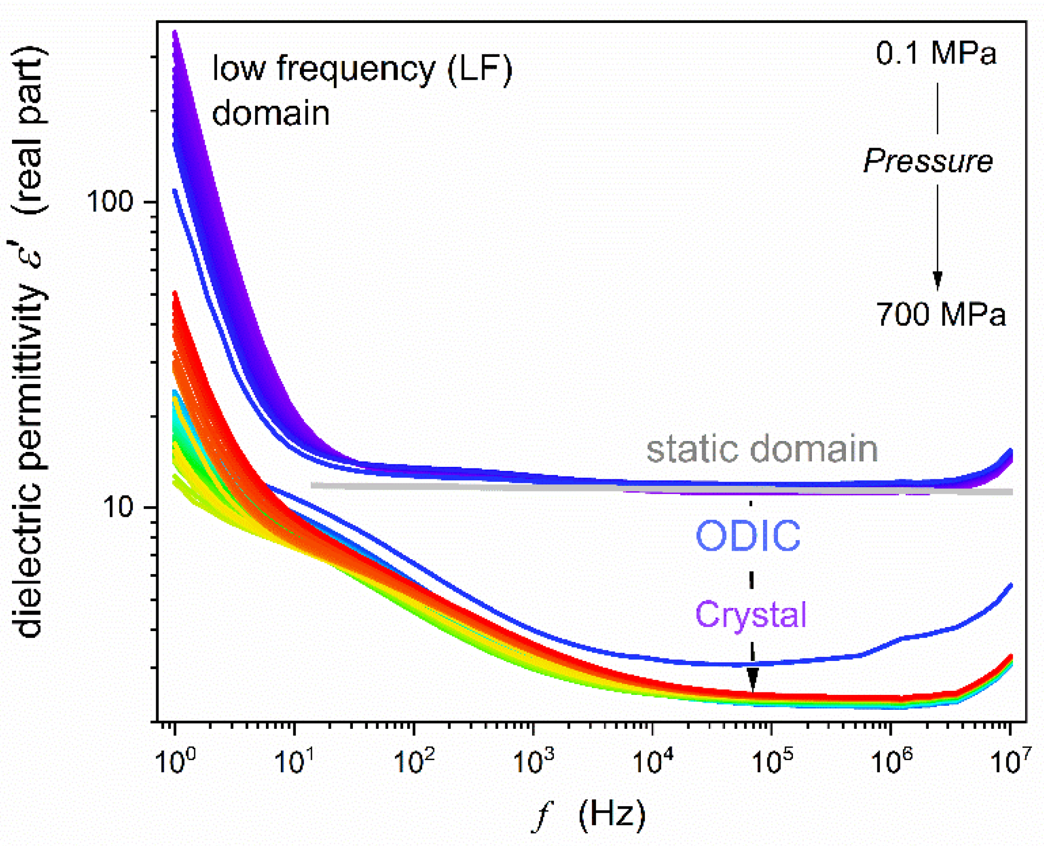 Preprints 142694 g002