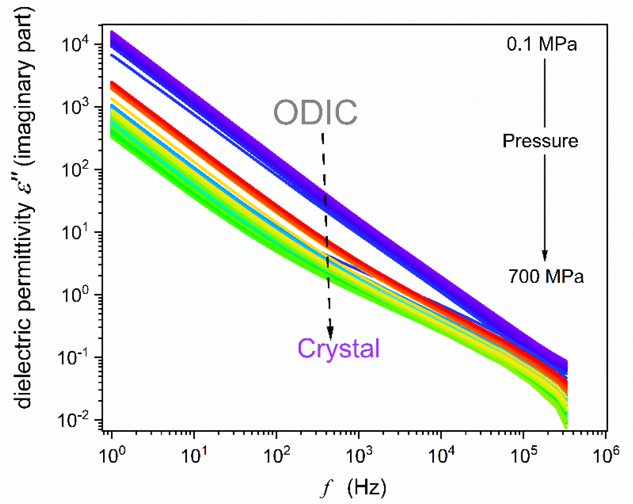 Preprints 142694 g003