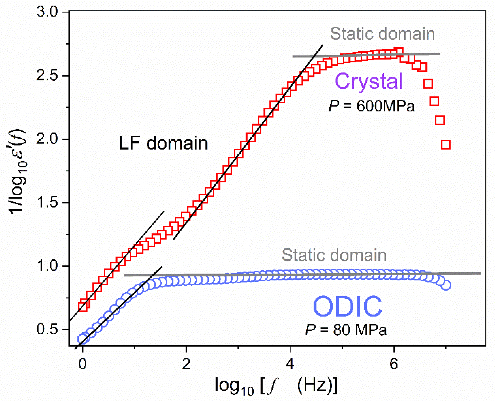 Preprints 142694 g004