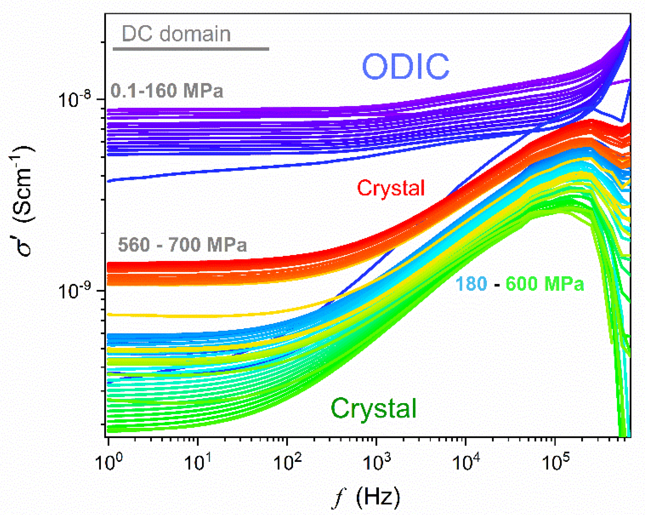 Preprints 142694 g006