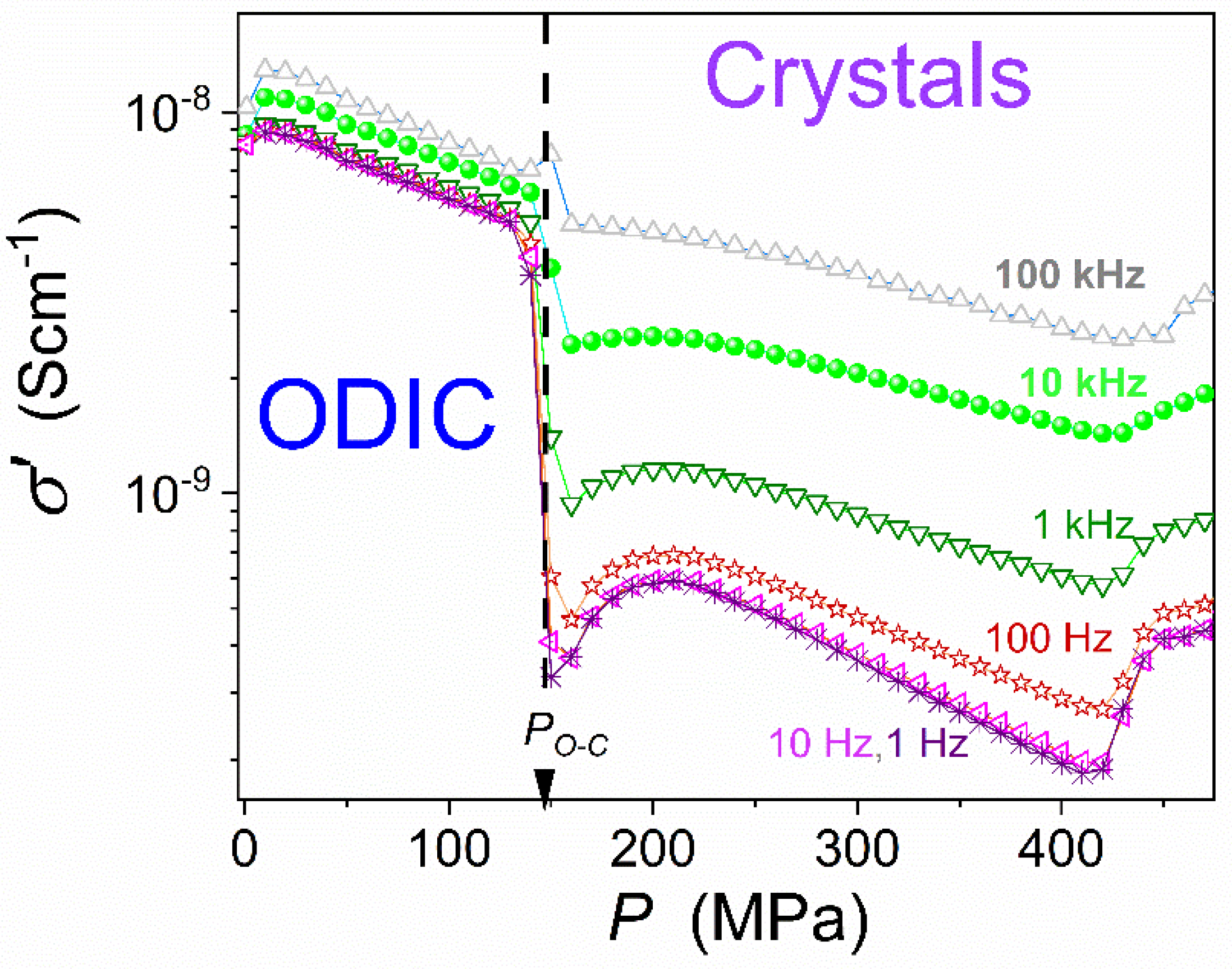 Preprints 142694 g007