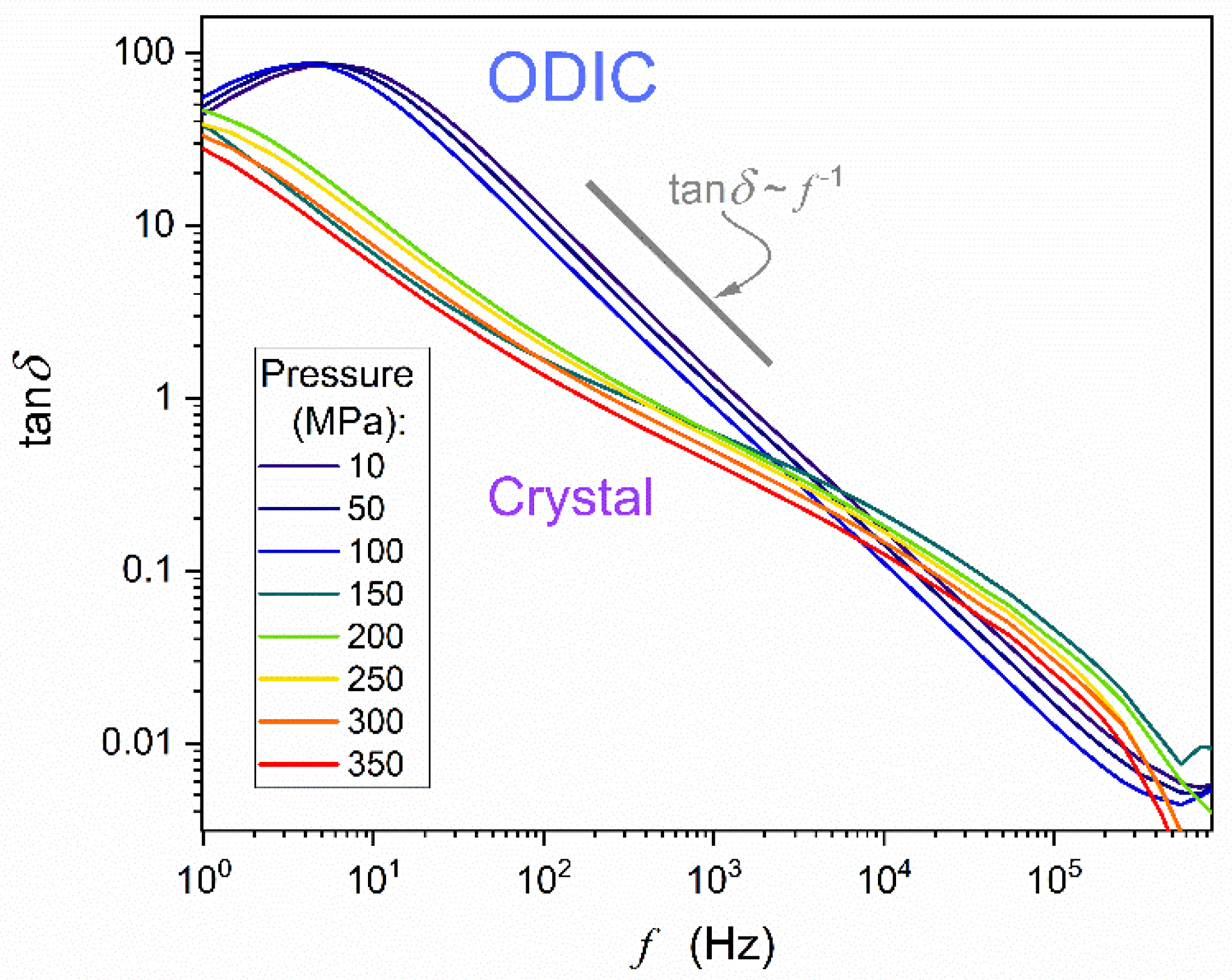 Preprints 142694 g009