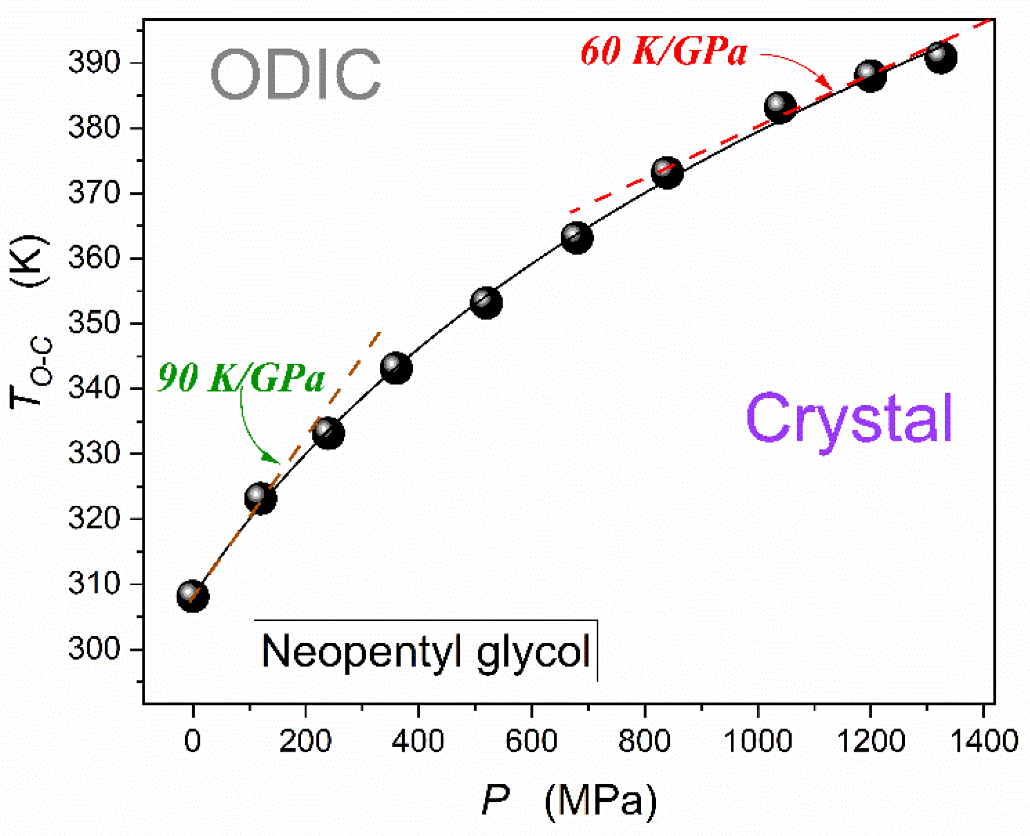 Preprints 142694 g013