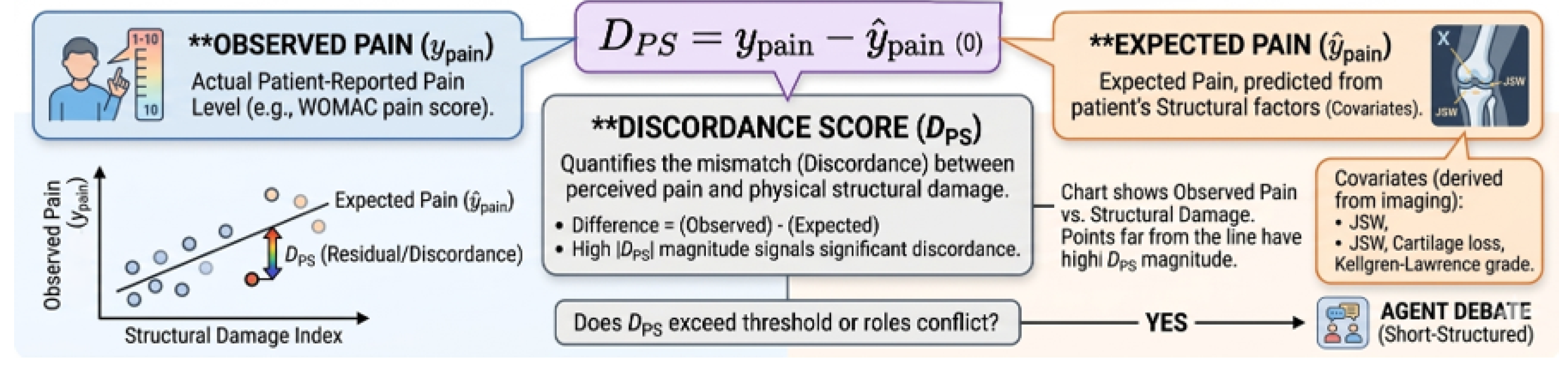 Preprints 206788 g001