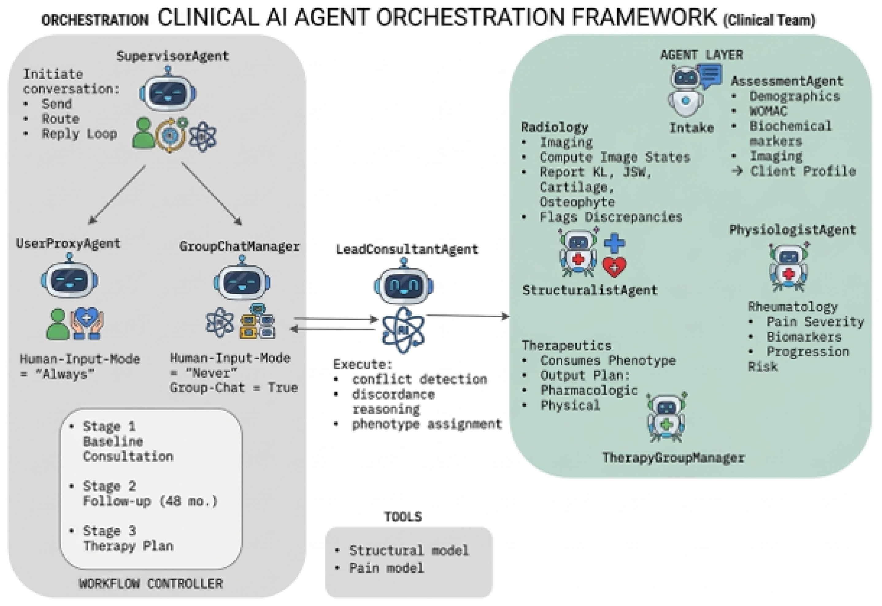 Preprints 206788 g002