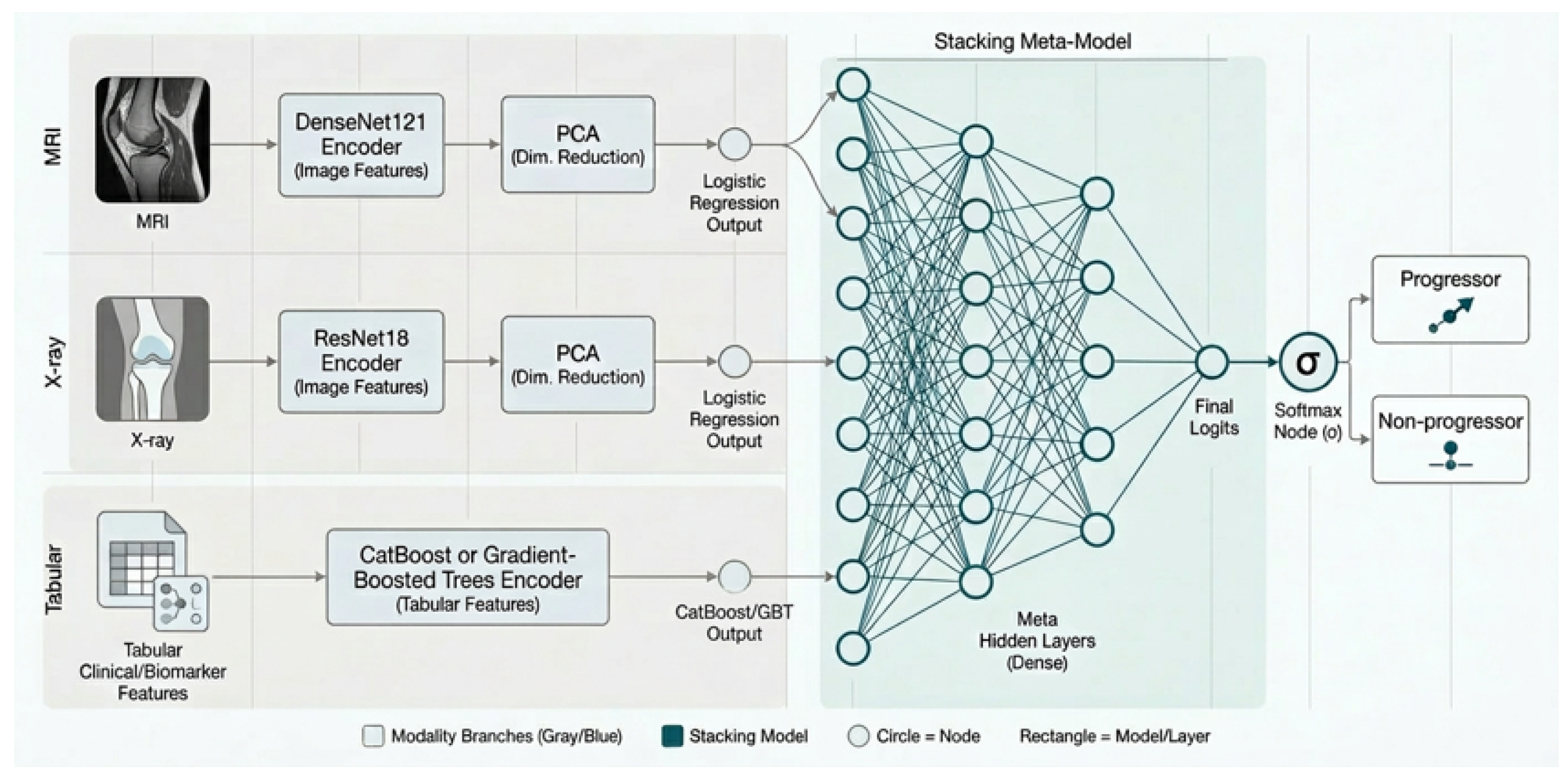 Preprints 206788 g0a1