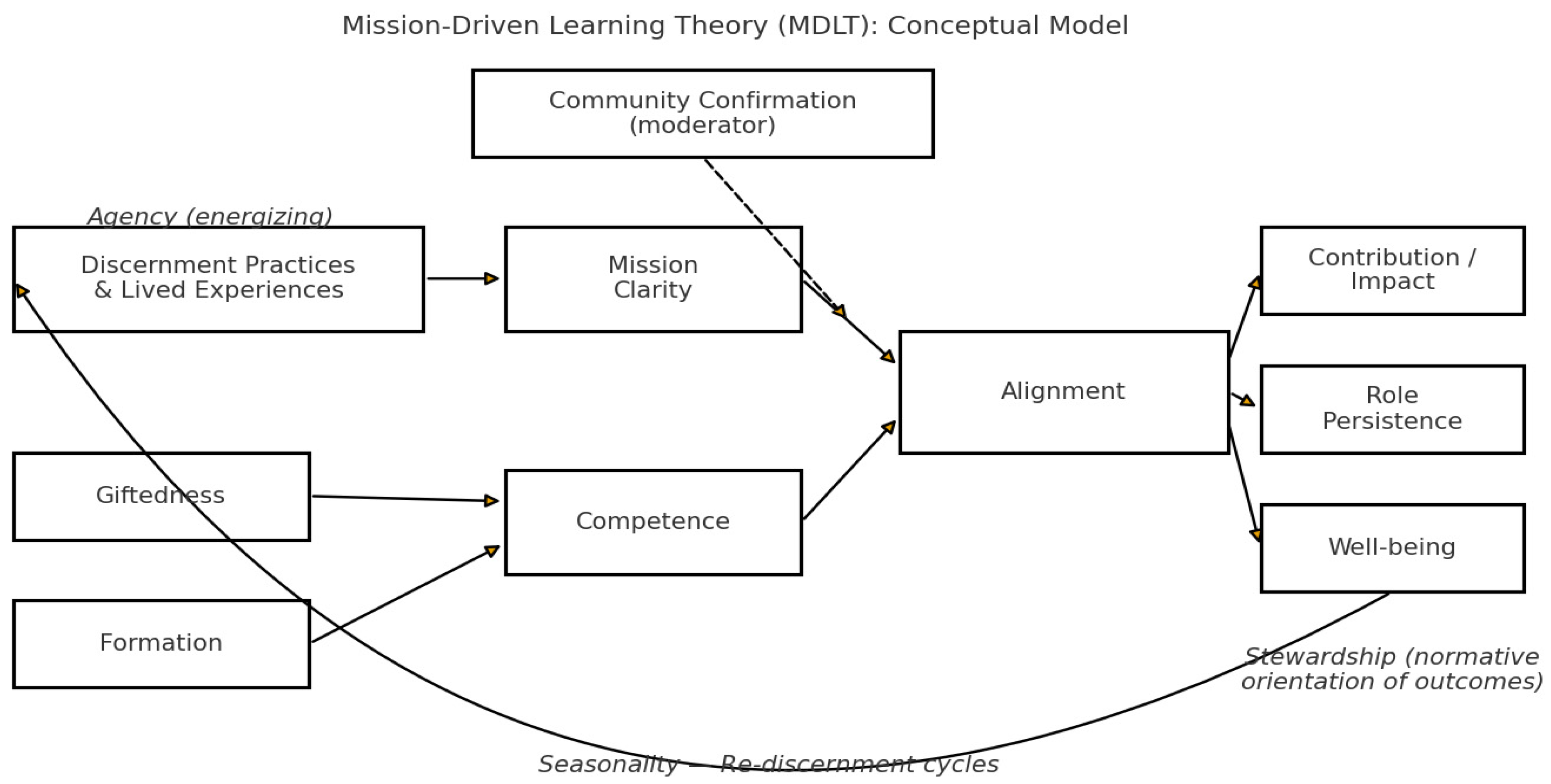 Preprints 175862 g001