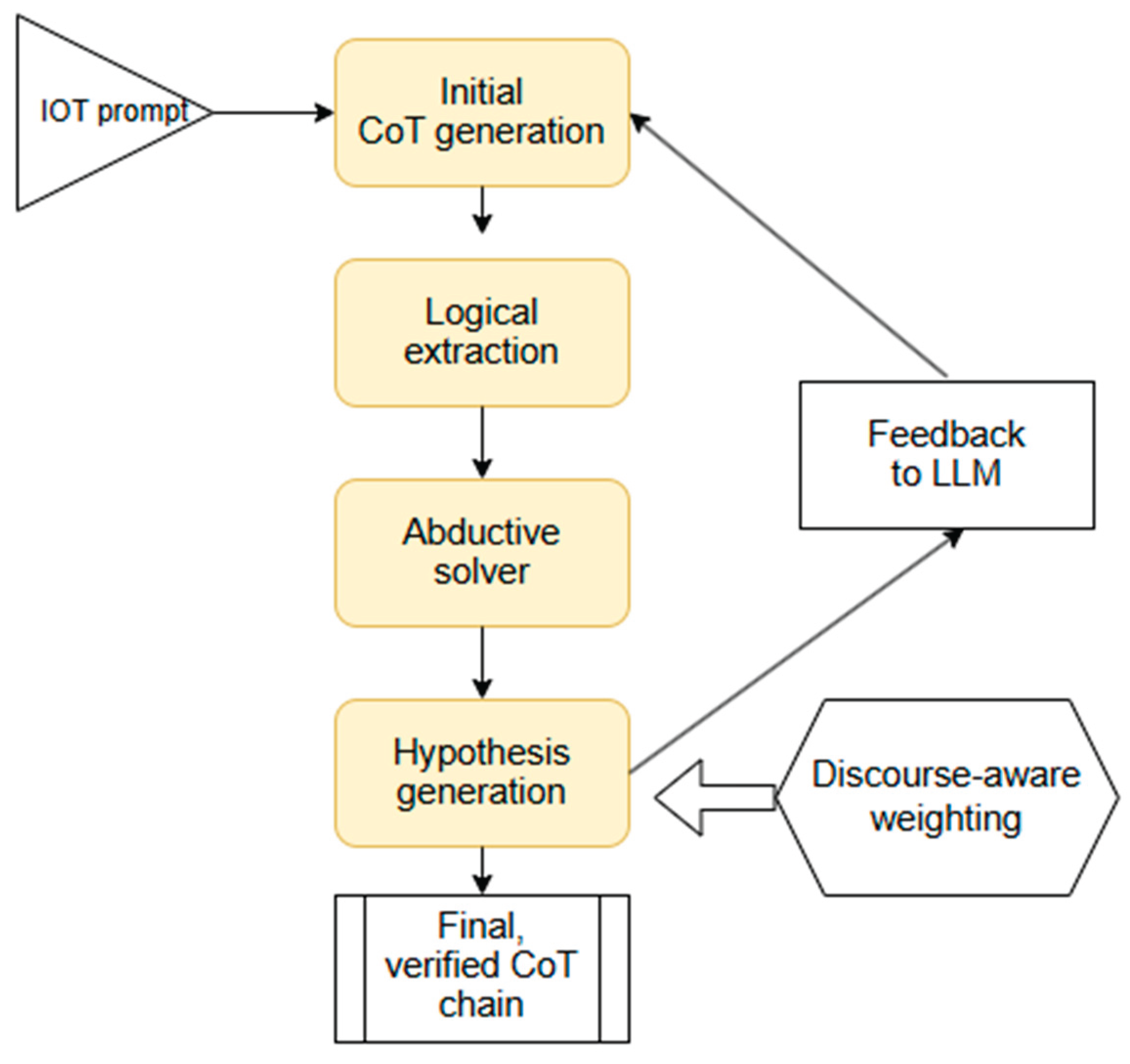 Preprints 185974 g001