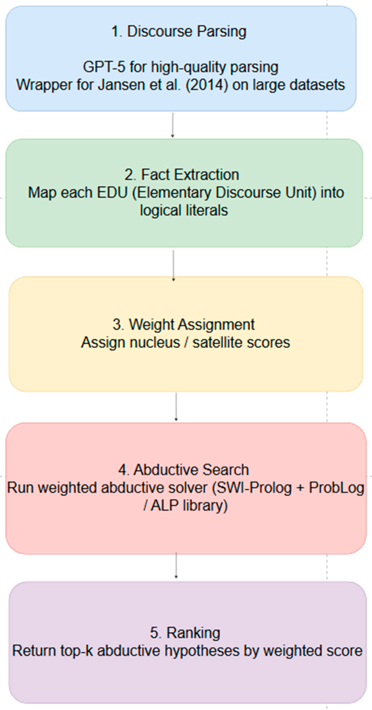Preprints 185974 g002