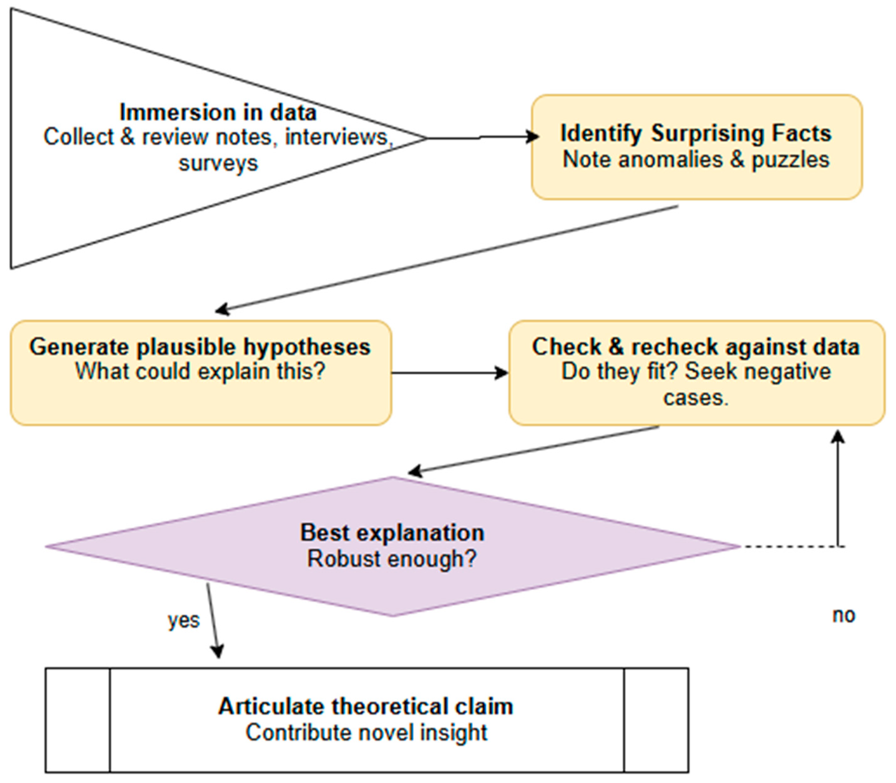 Preprints 185974 g003