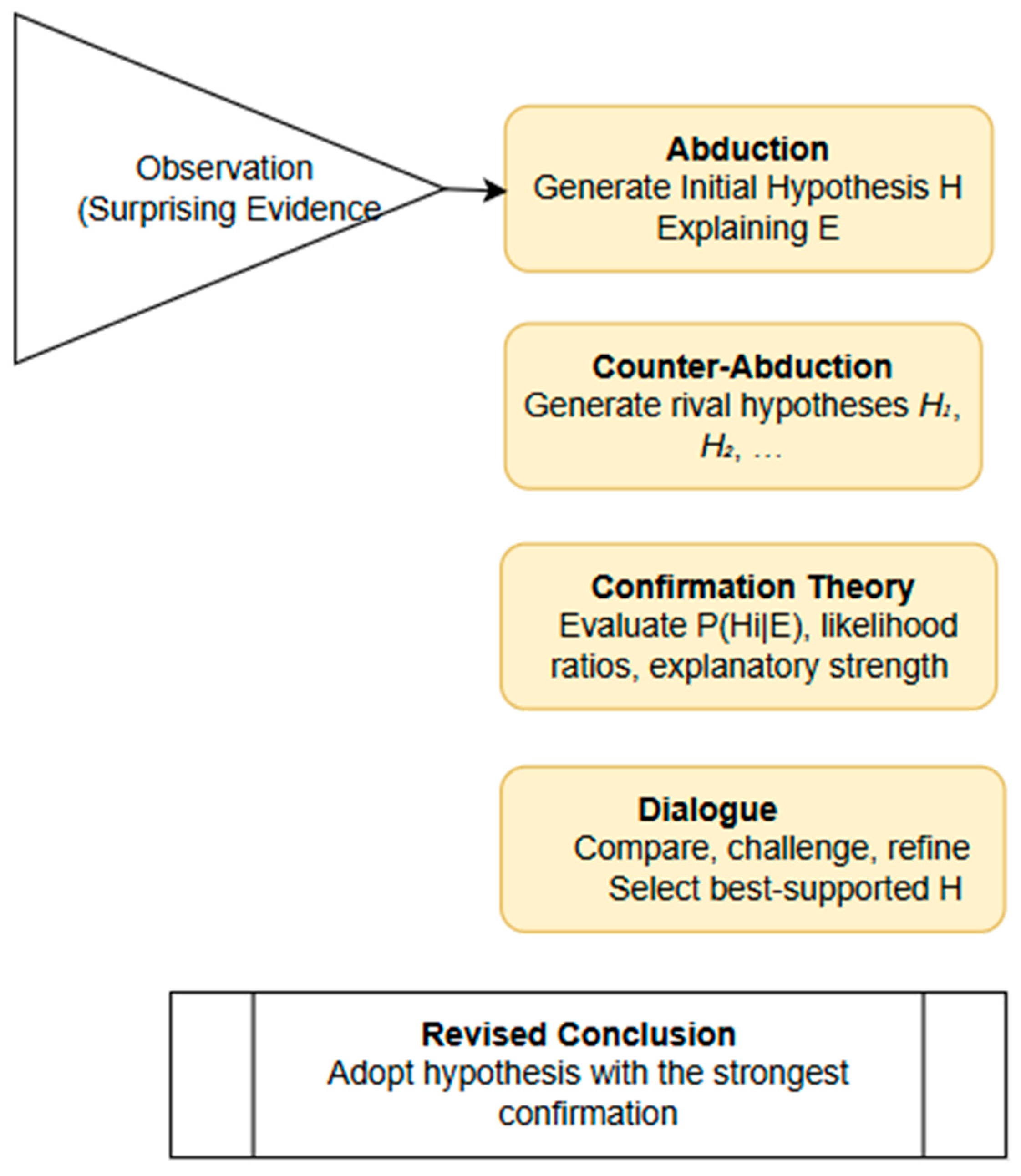Preprints 185974 g004