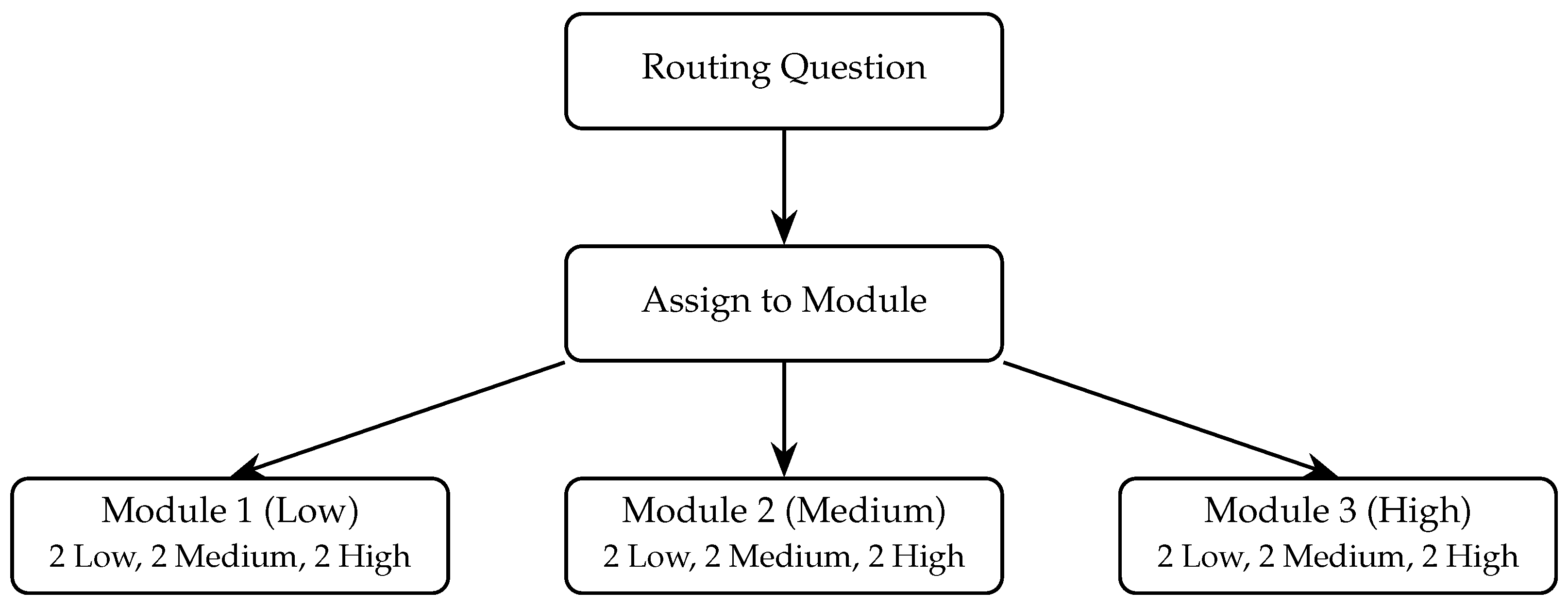 Preprints 194004 g002