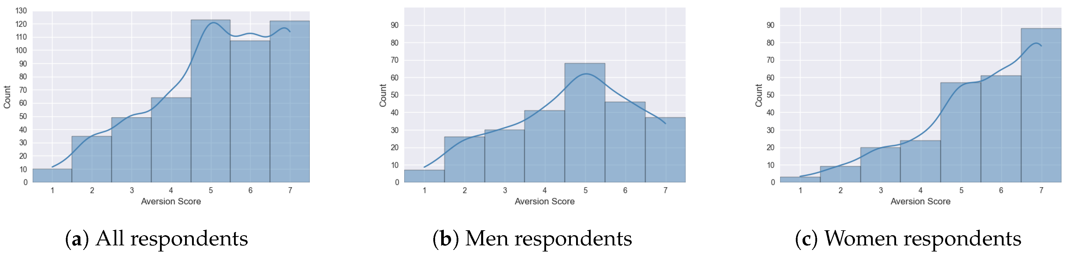 Preprints 194004 g004