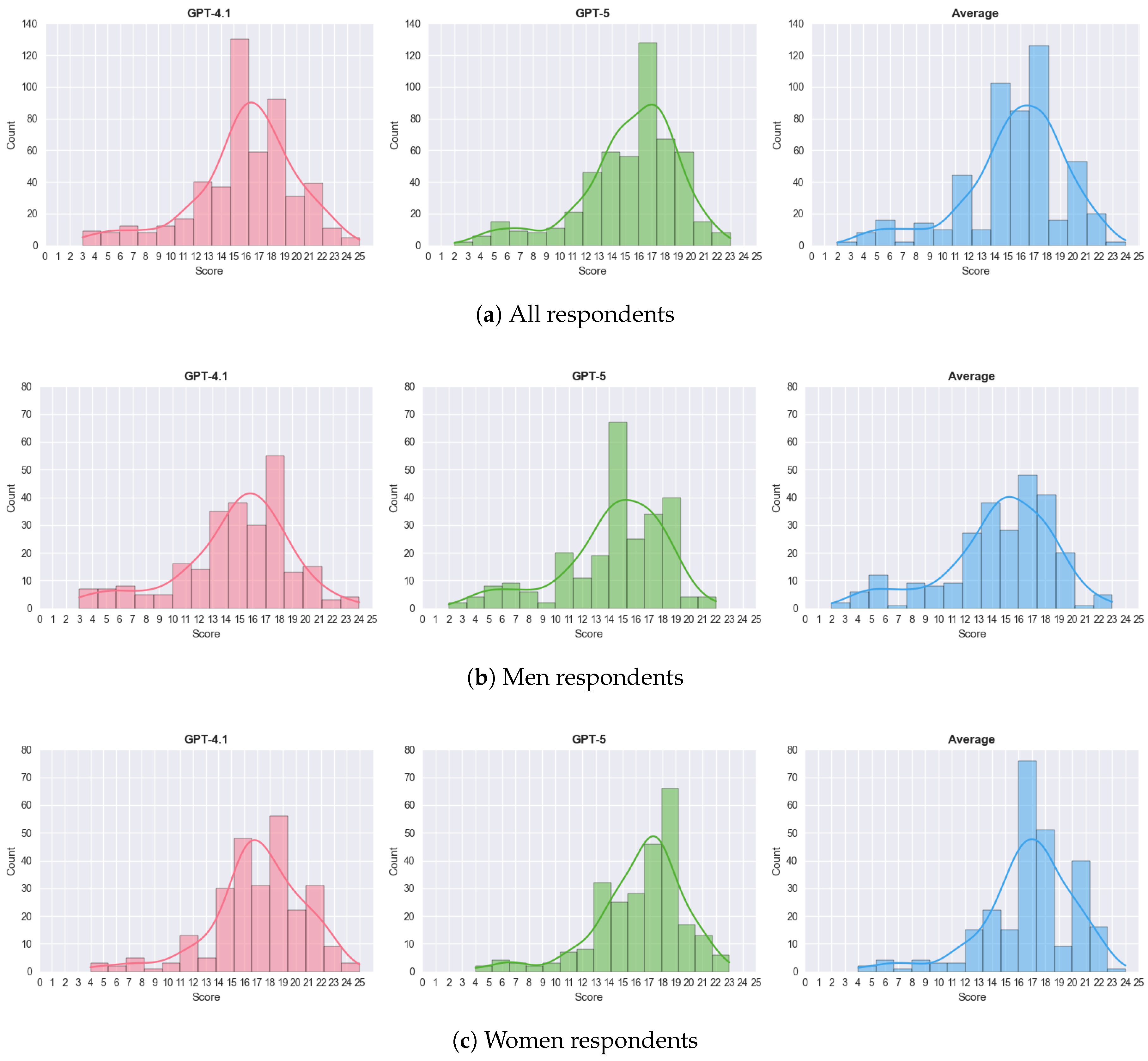 Preprints 194004 g005
