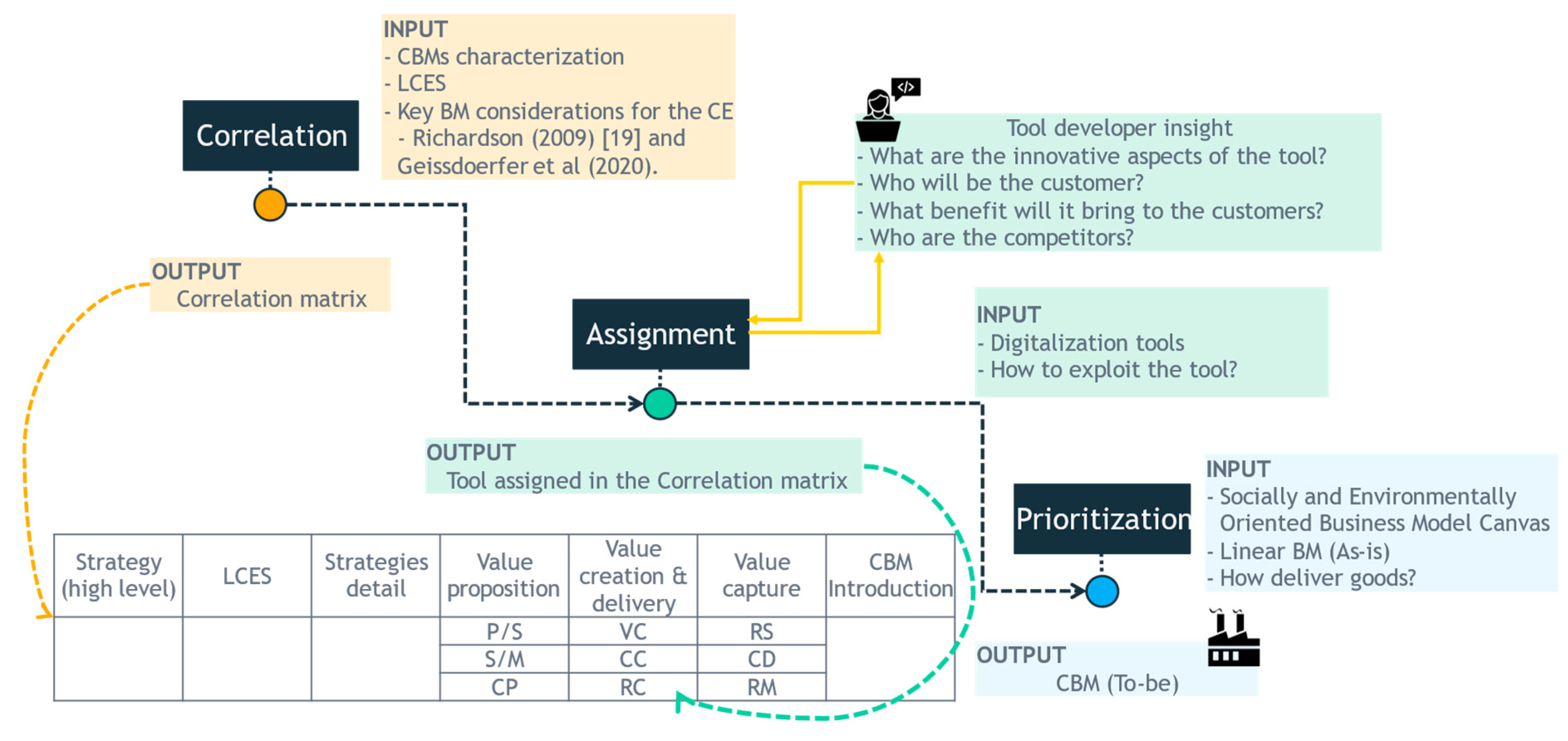 Preprints 78843 g001