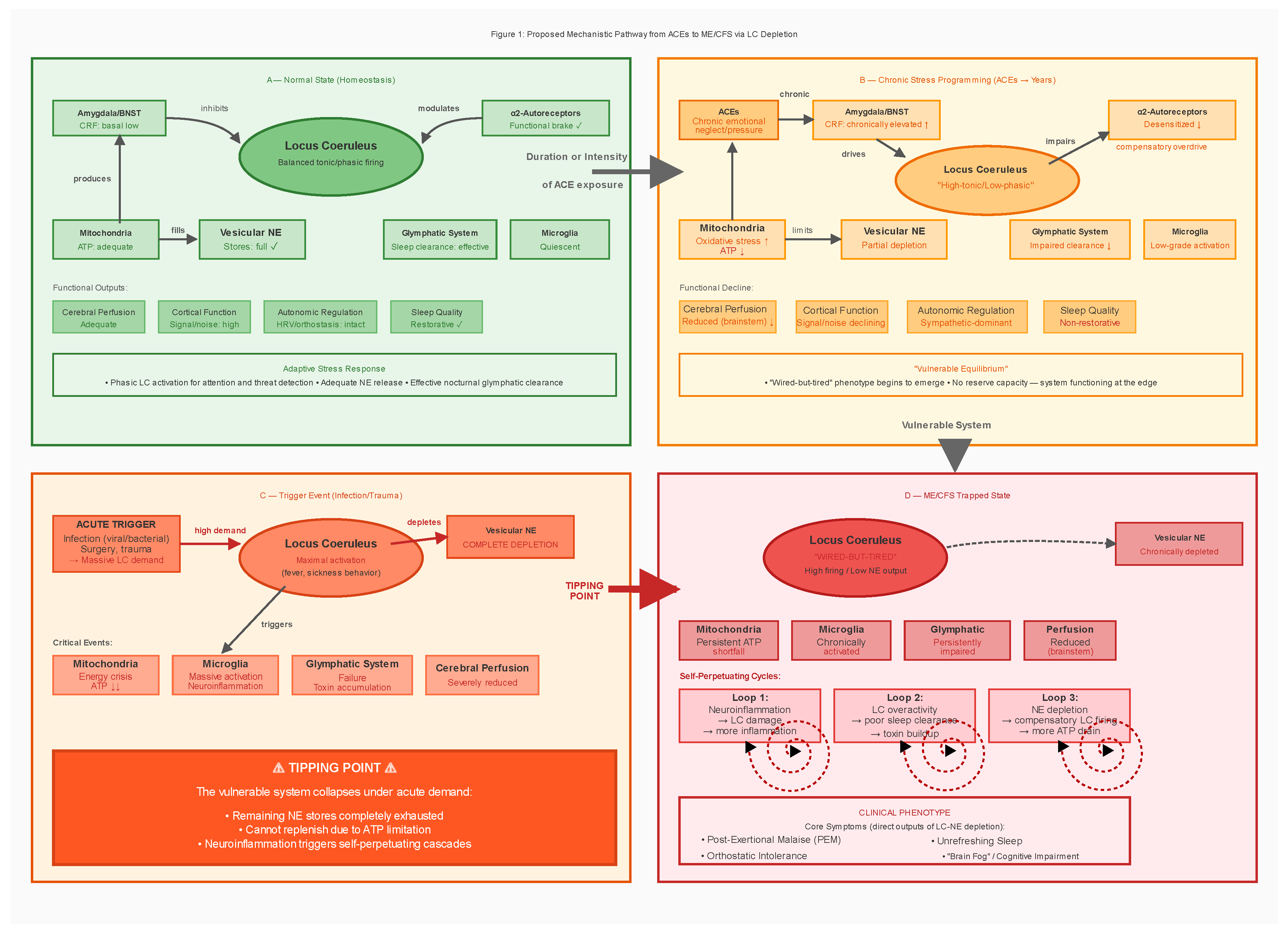 Preprints 190297 g001
