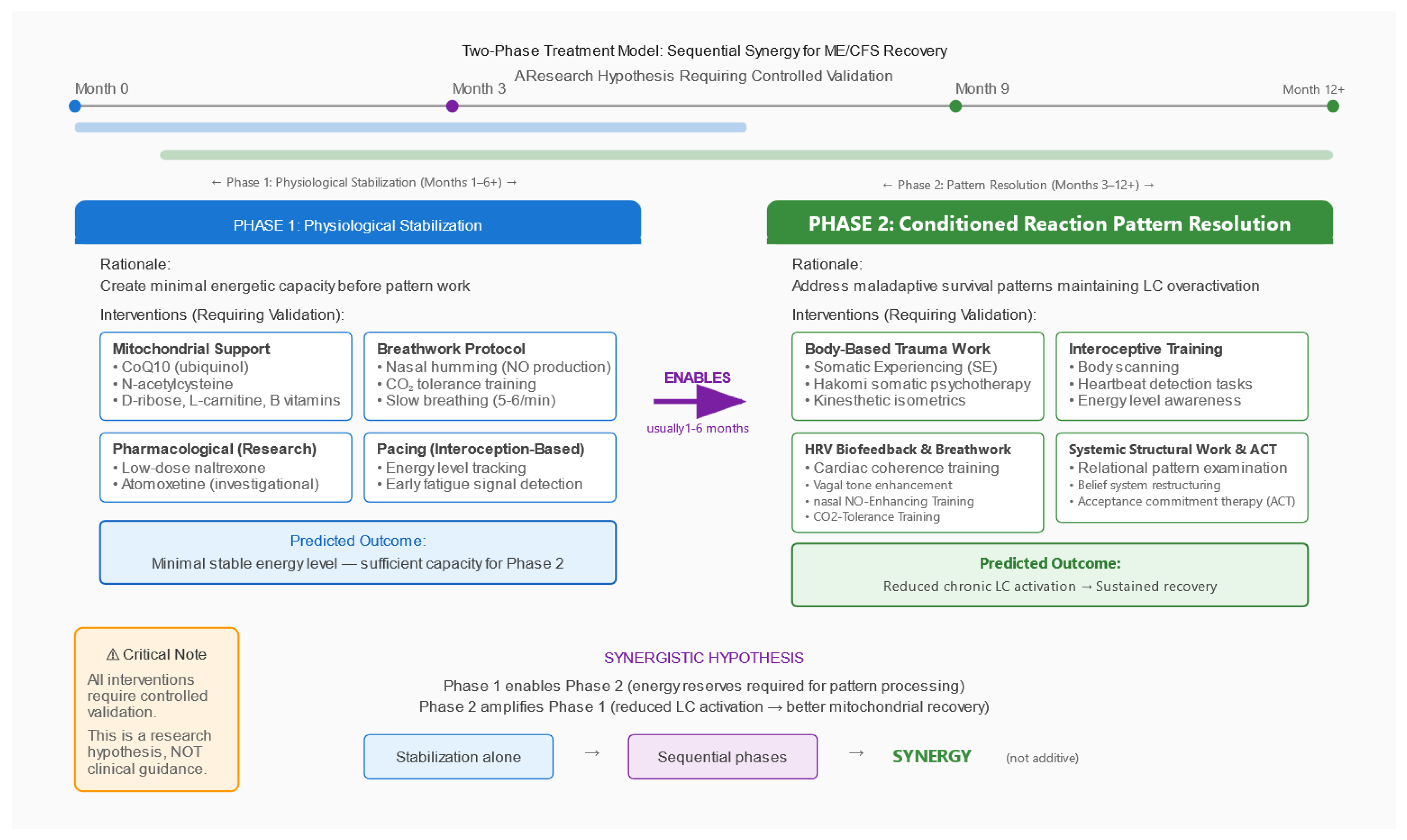 Preprints 190297 g003