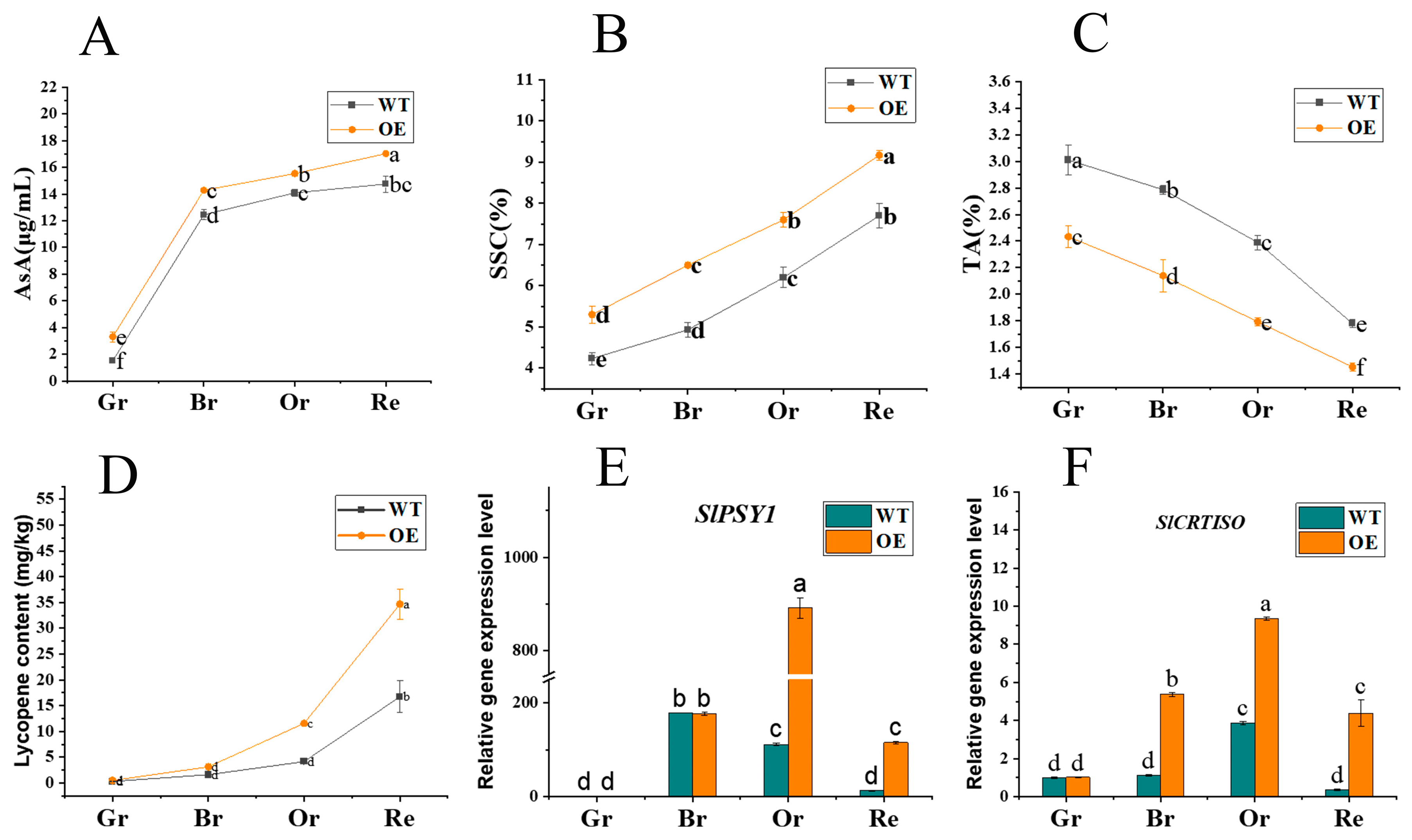 Preprints 84397 g006