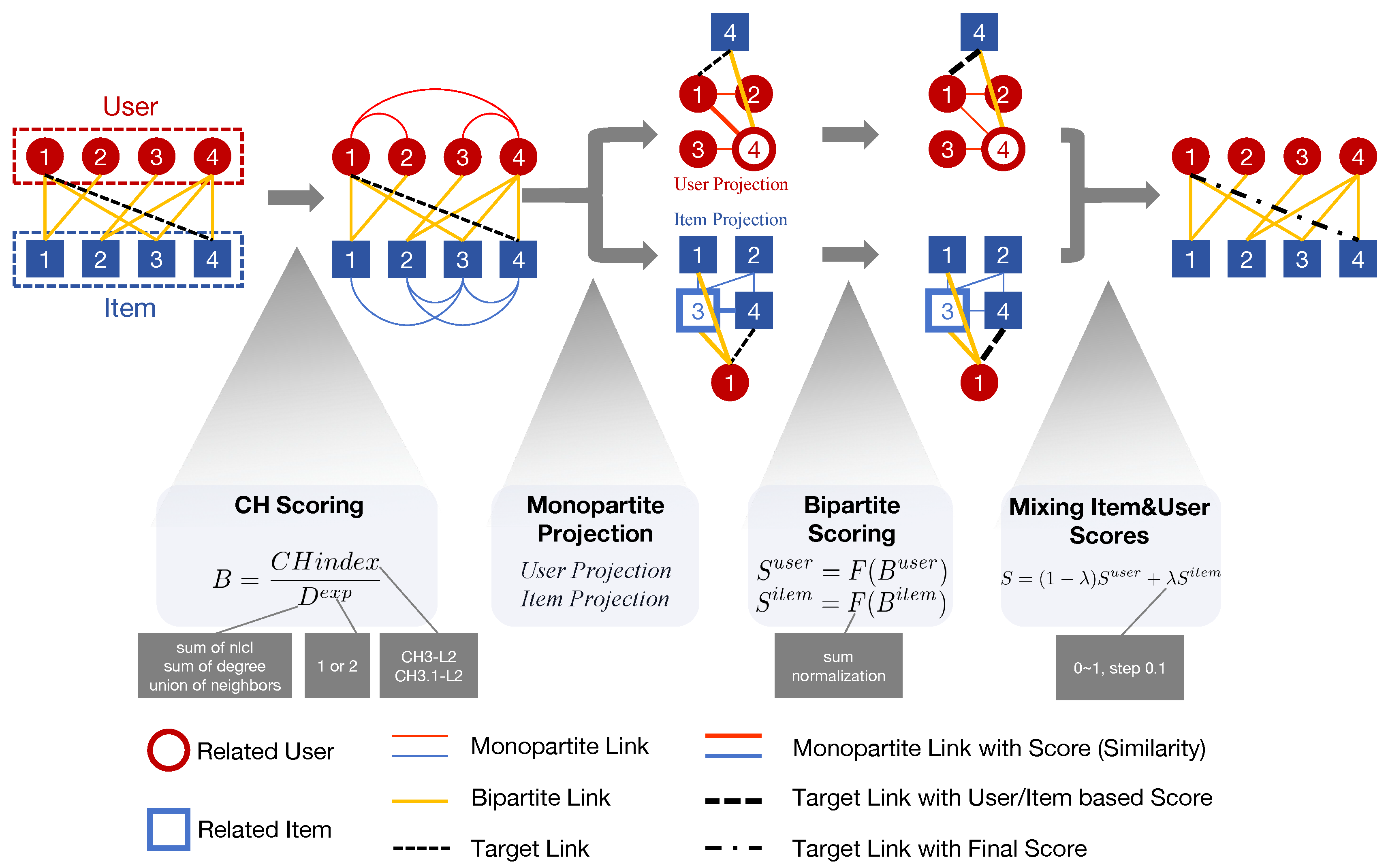 Preprints 183136 g001
