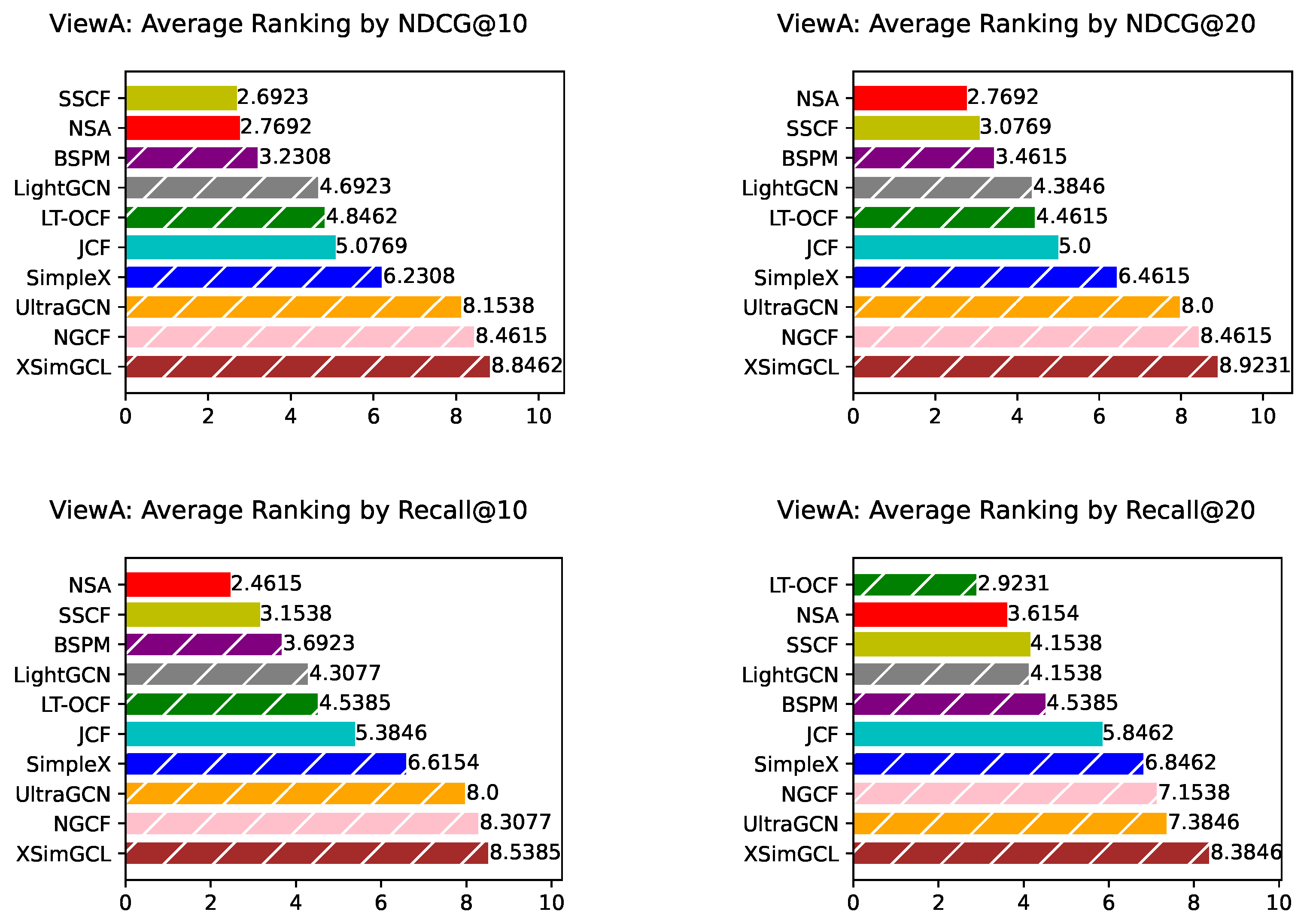 Preprints 183136 g002