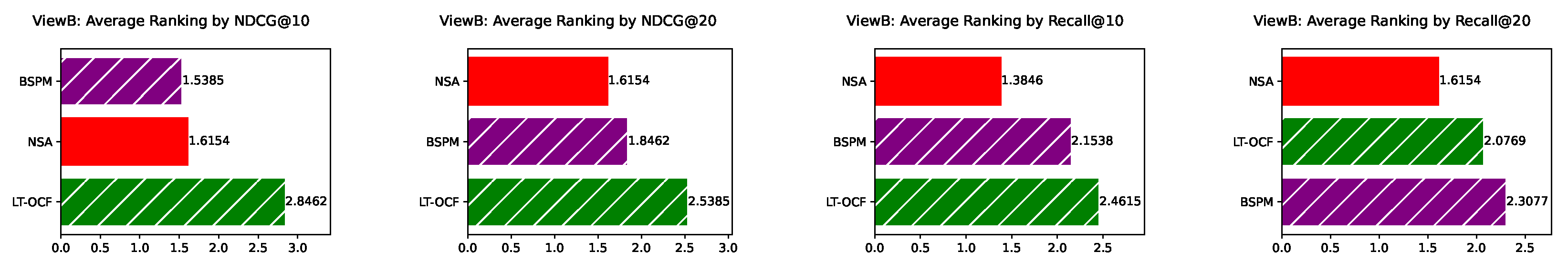 Preprints 183136 g003