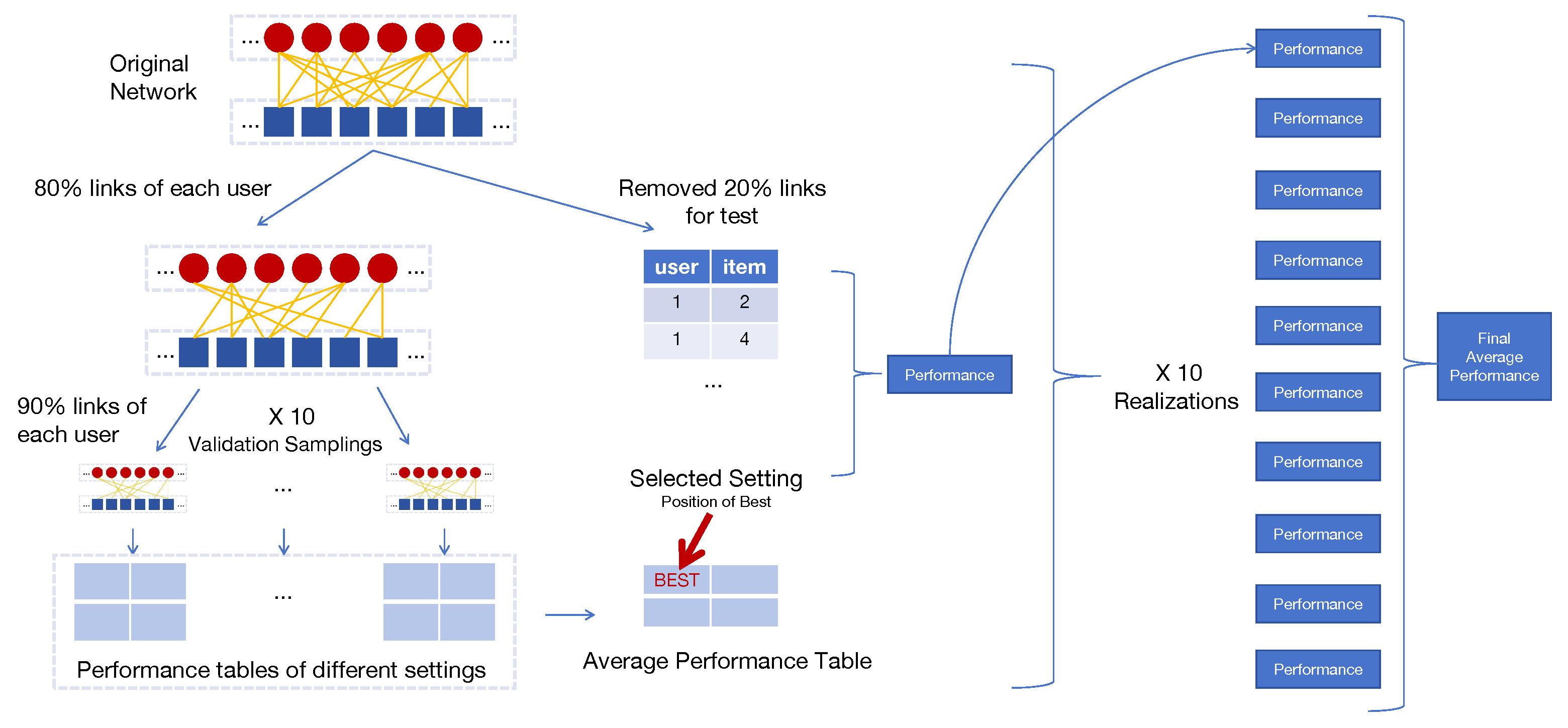 Preprints 183136 g0a2