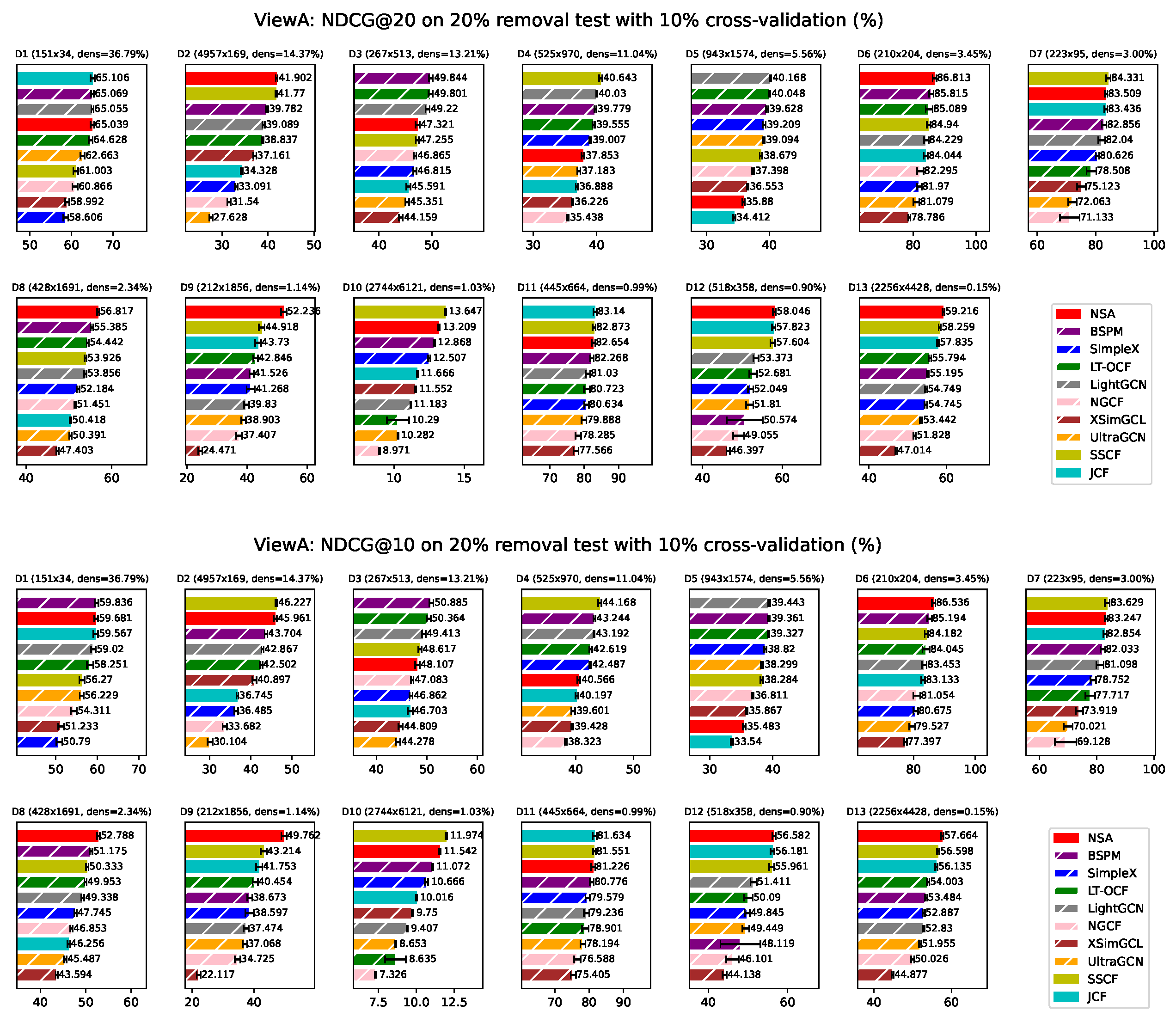 Preprints 183136 g0a3