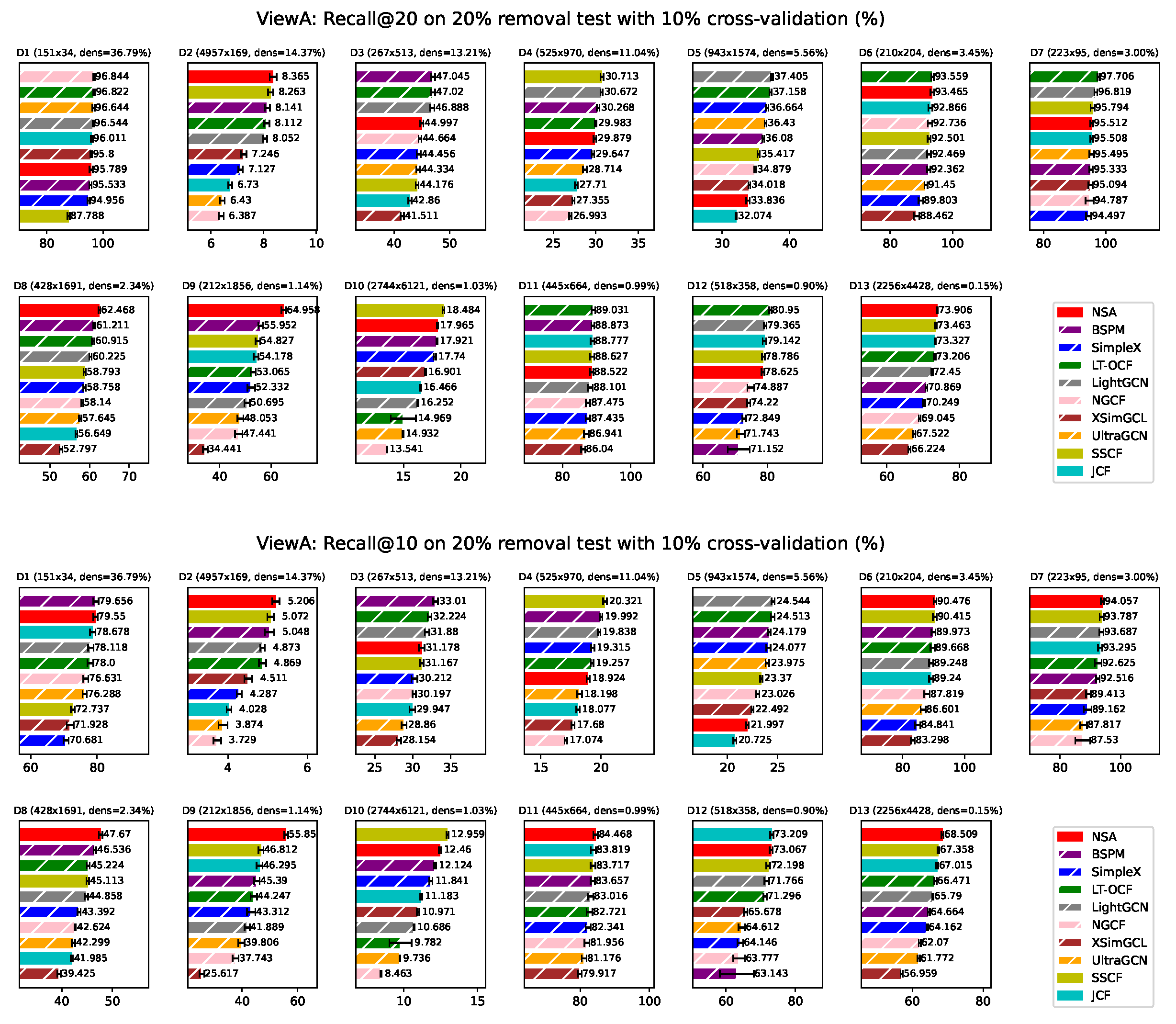 Preprints 183136 g0a4