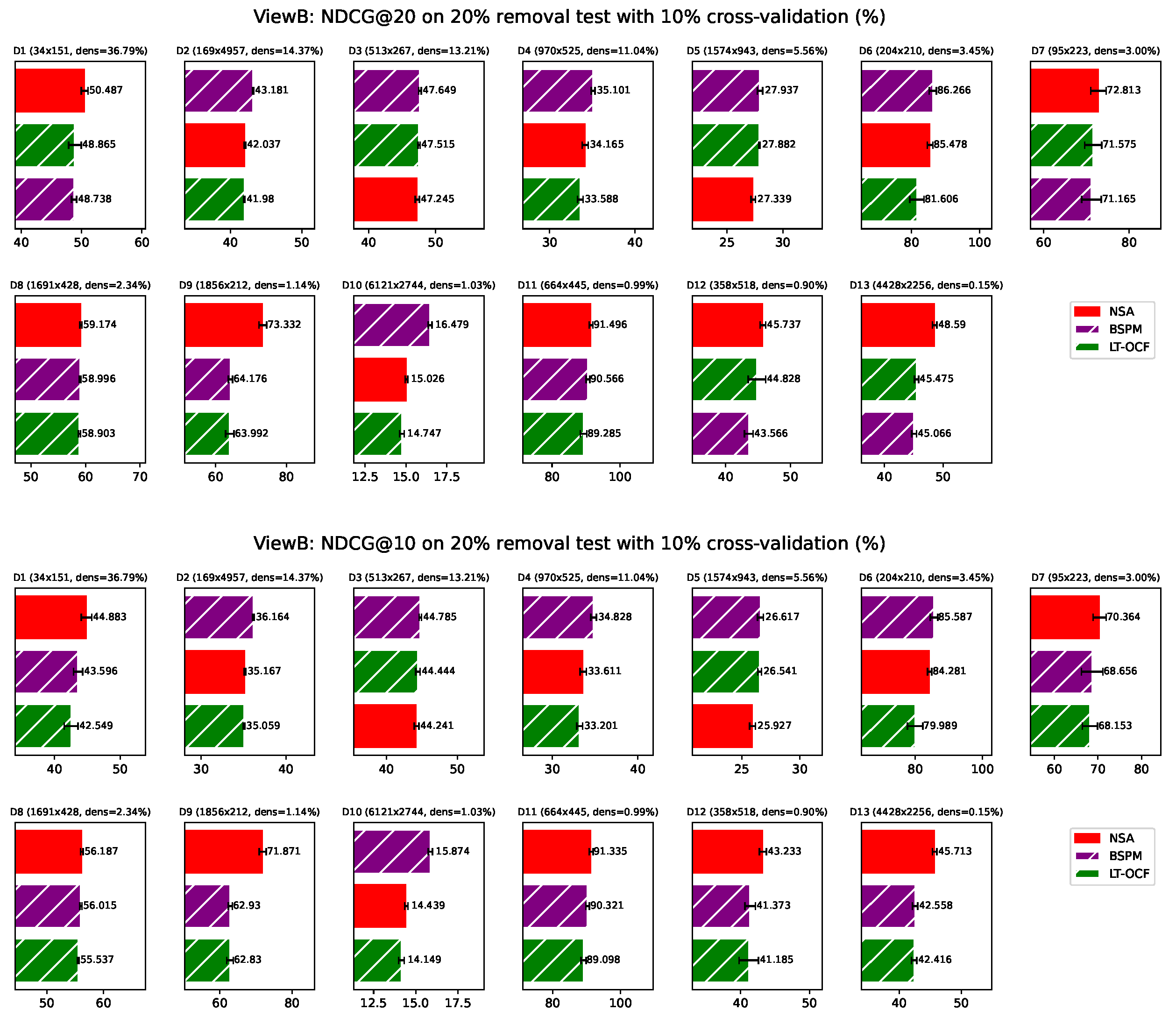 Preprints 183136 g0a5