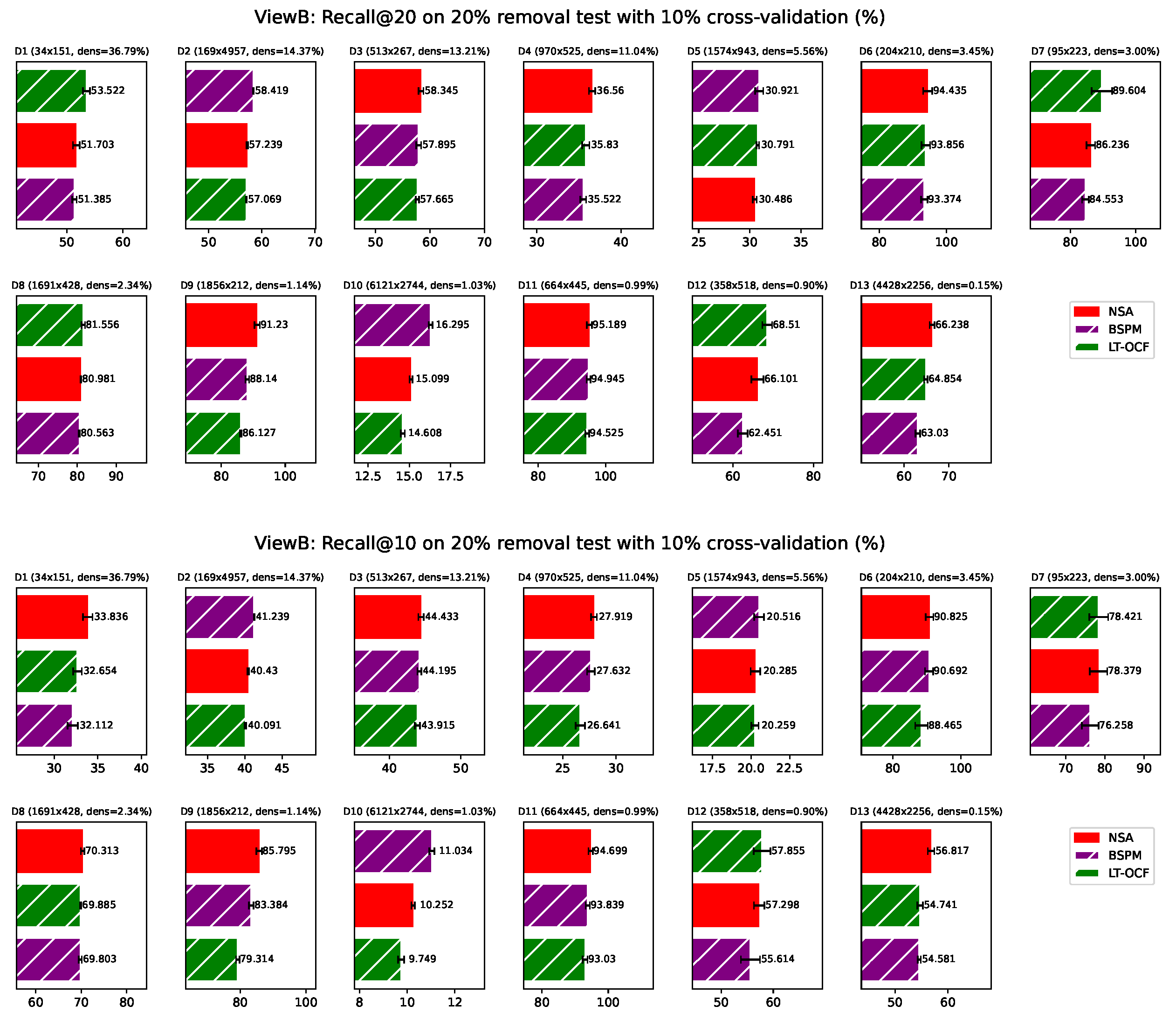 Preprints 183136 g0a6
