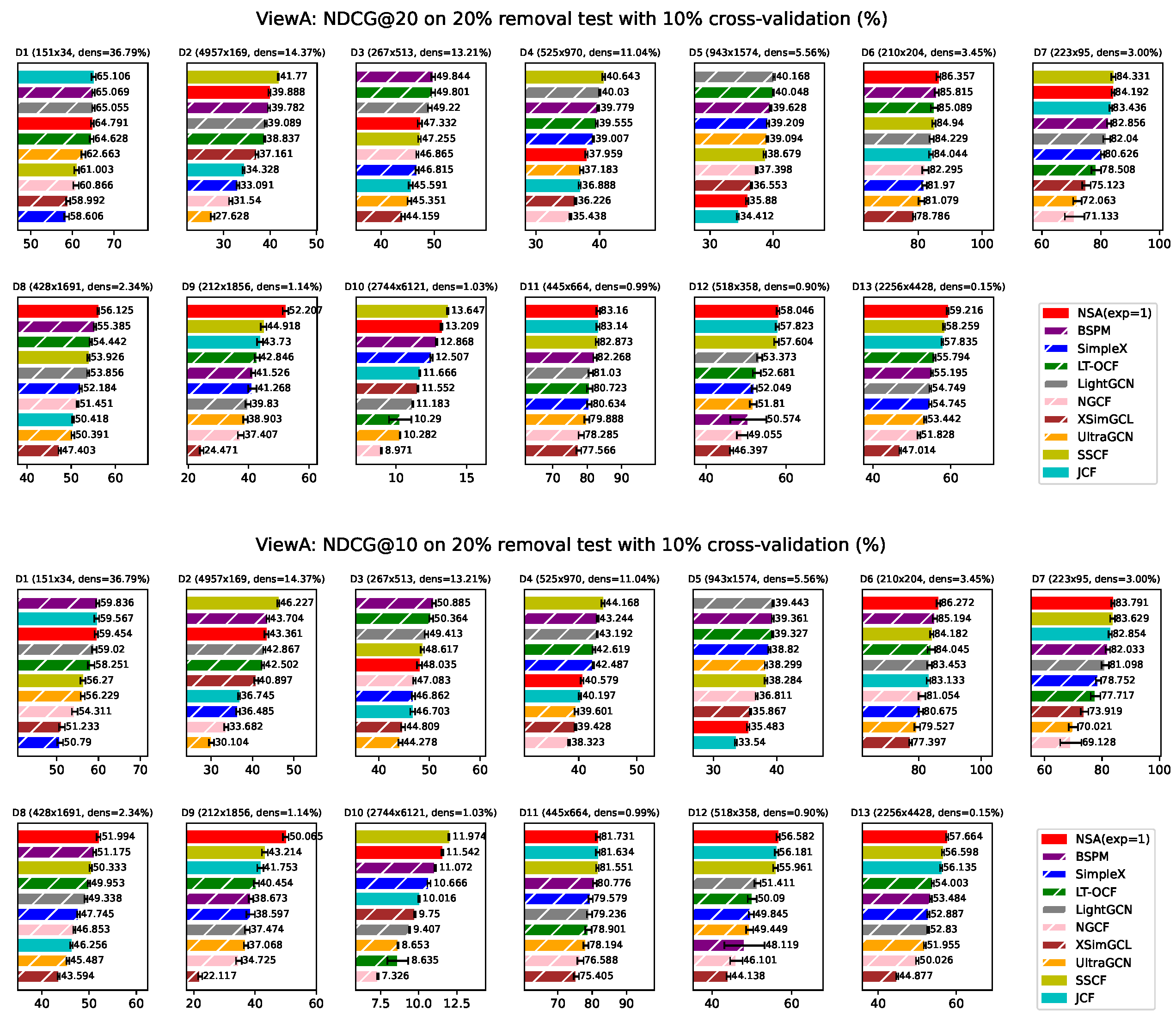 Preprints 183136 g0a7